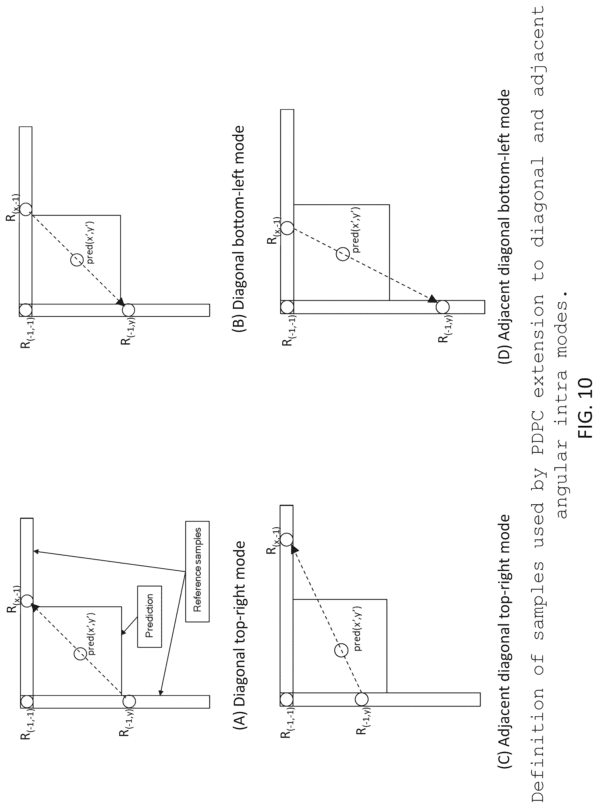 Patent US12108077 Figure 11 – Method and apparatus of mode- and size-dependent block-level restrictions for position dependent prediction combination