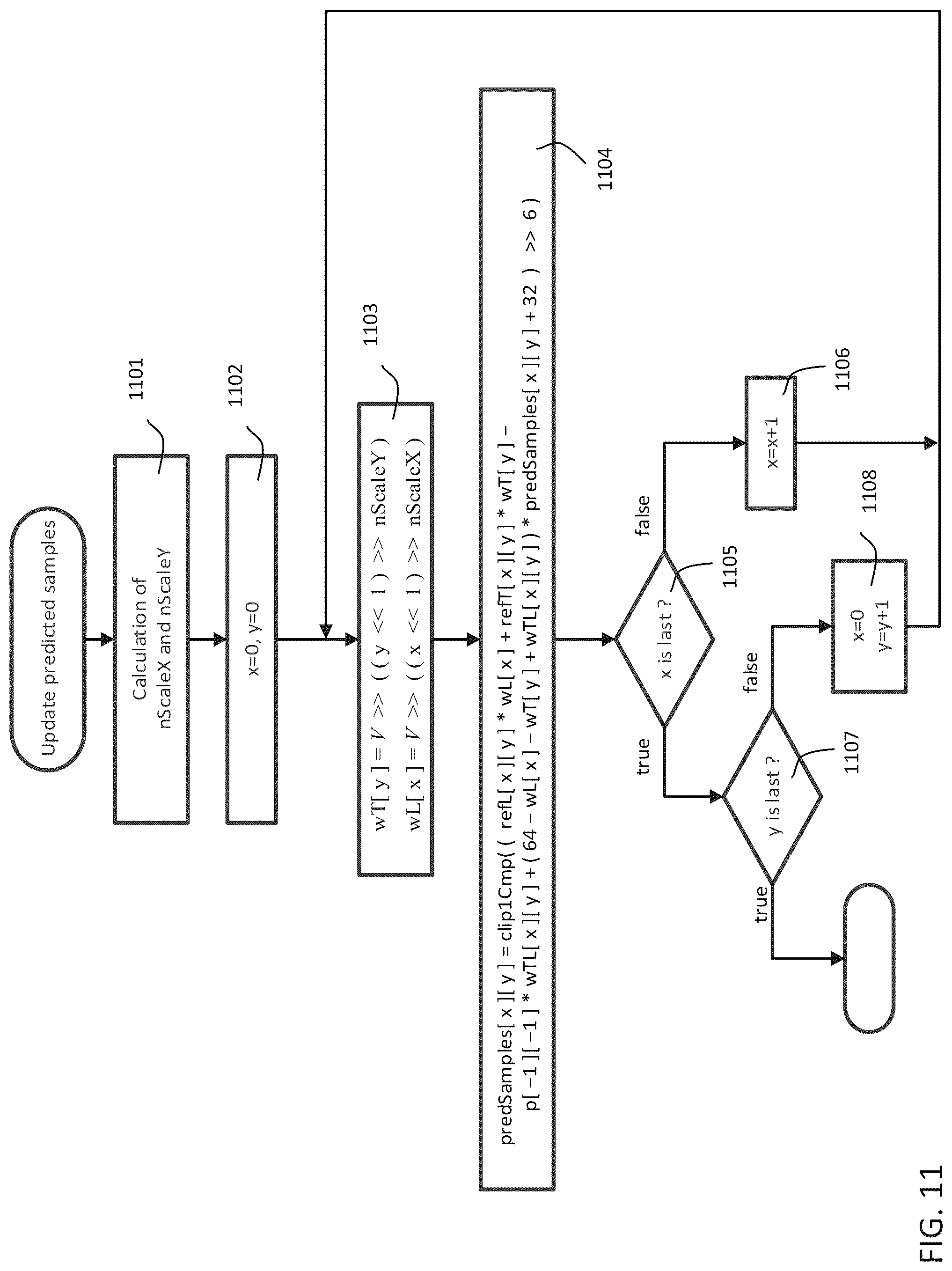 Patent US12108077 Figure 12 – Method and apparatus of mode- and size-dependent block-level restrictions for position dependent prediction combination