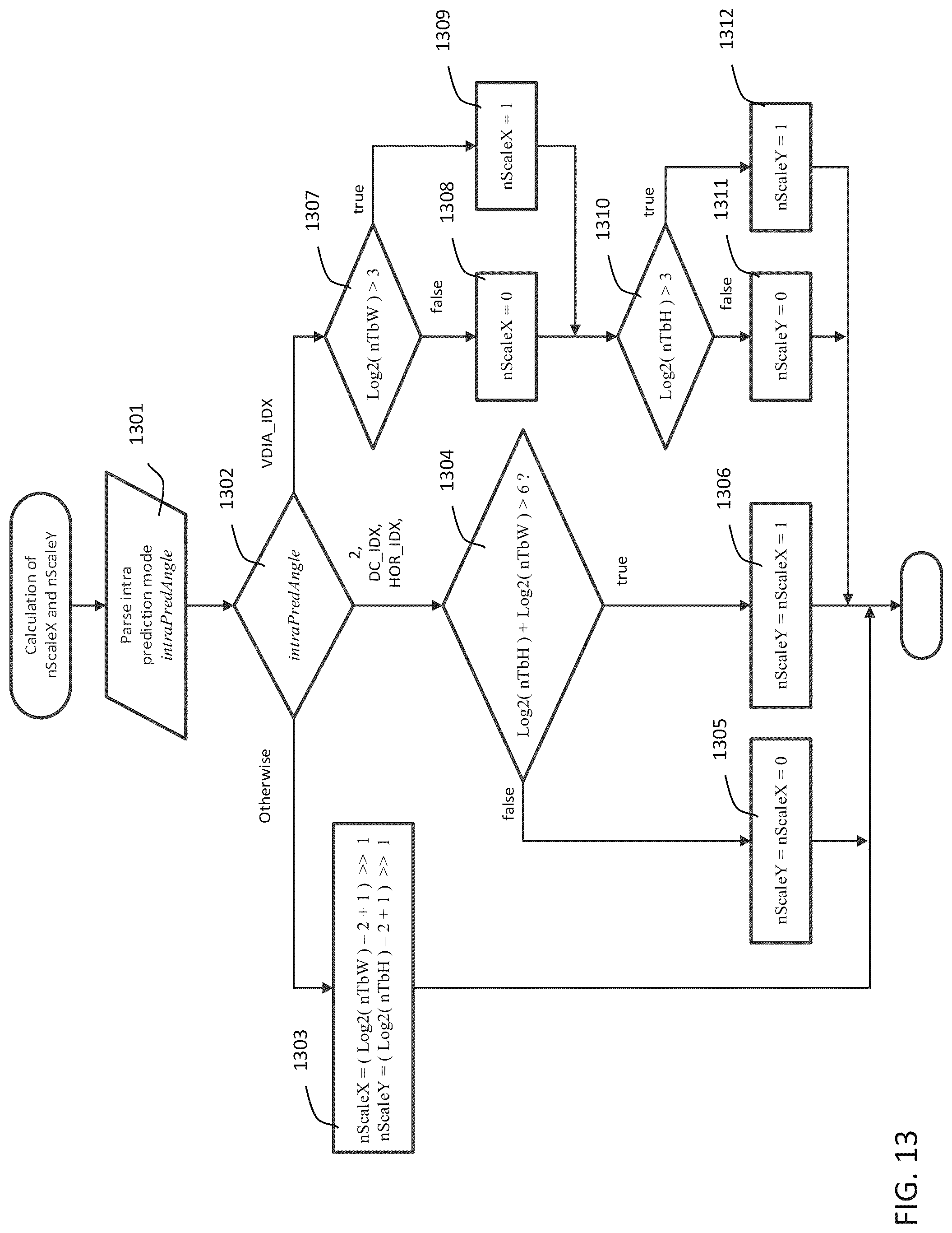 Patent US12108077 Figure 14 – Method and apparatus of mode- and size-dependent block-level restrictions for position dependent prediction combination