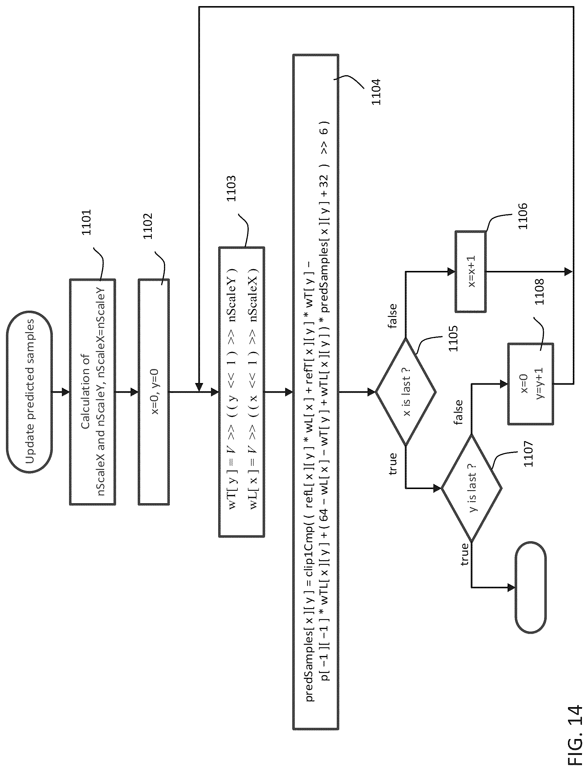 Patent US12108077 Figure 15 – Method and apparatus of mode- and size-dependent block-level restrictions for position dependent prediction combination