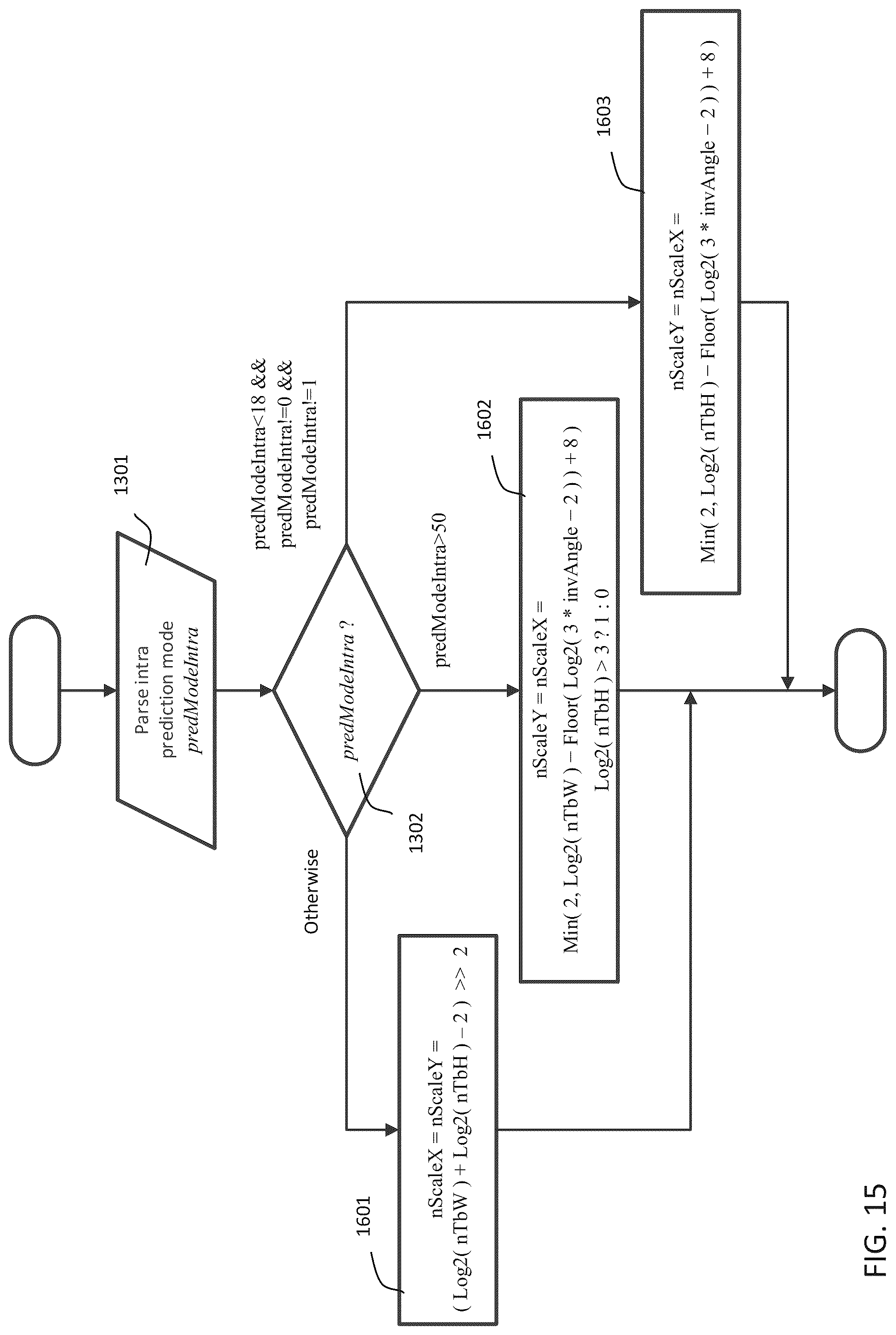 Patent US12108077 Figure 16 – Method and apparatus of mode- and size-dependent block-level restrictions for position dependent prediction combination