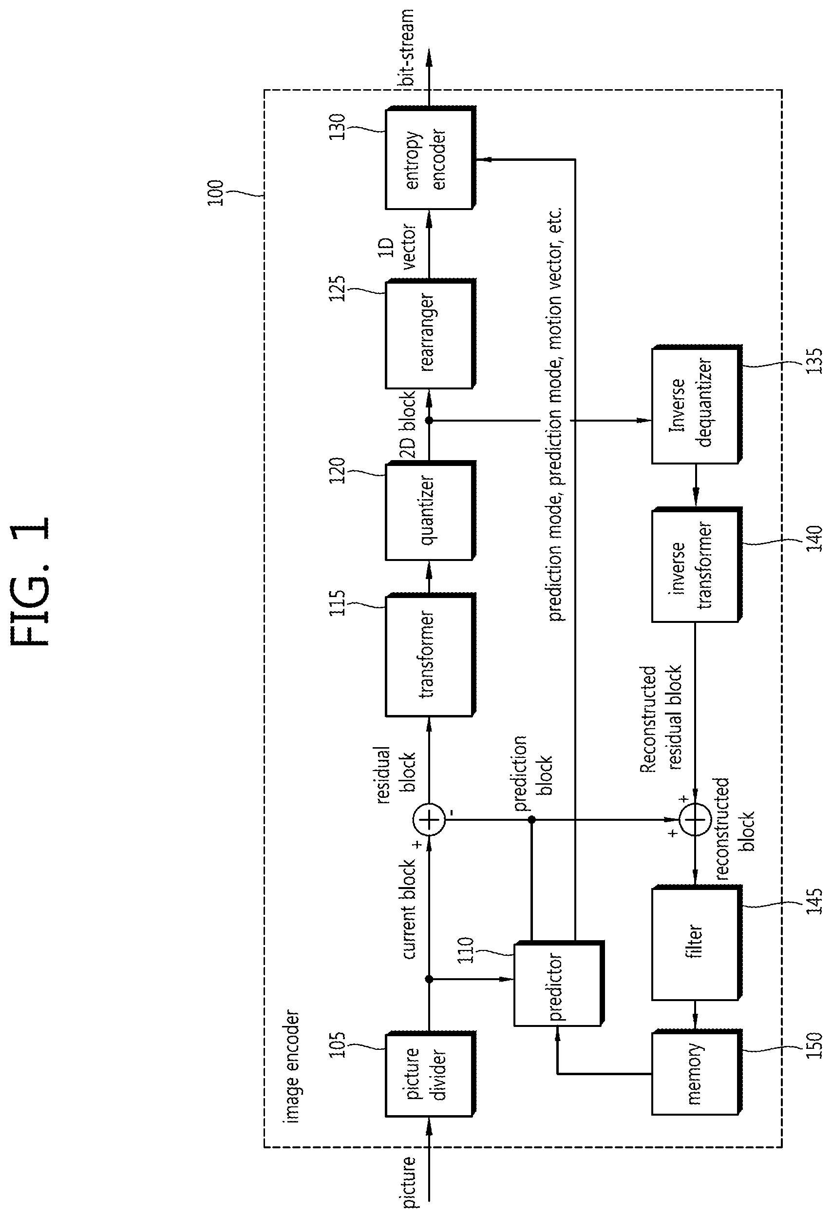 Patent US12108079 Figure 1 – Method for intra prediction and device therefor