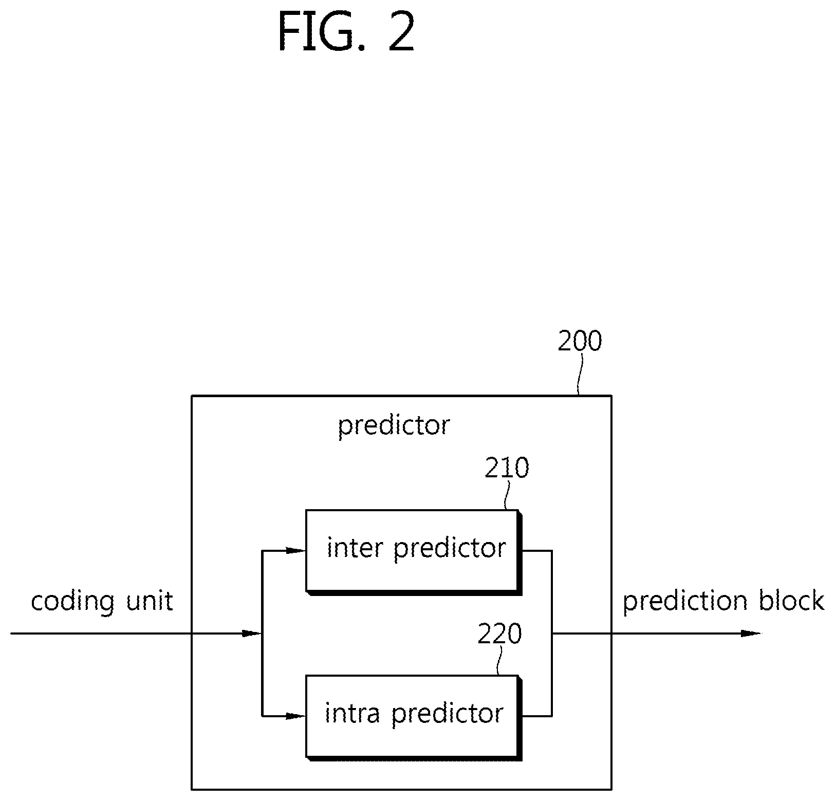 Patent US12108079 Figure 2 – Method for intra prediction and device therefor