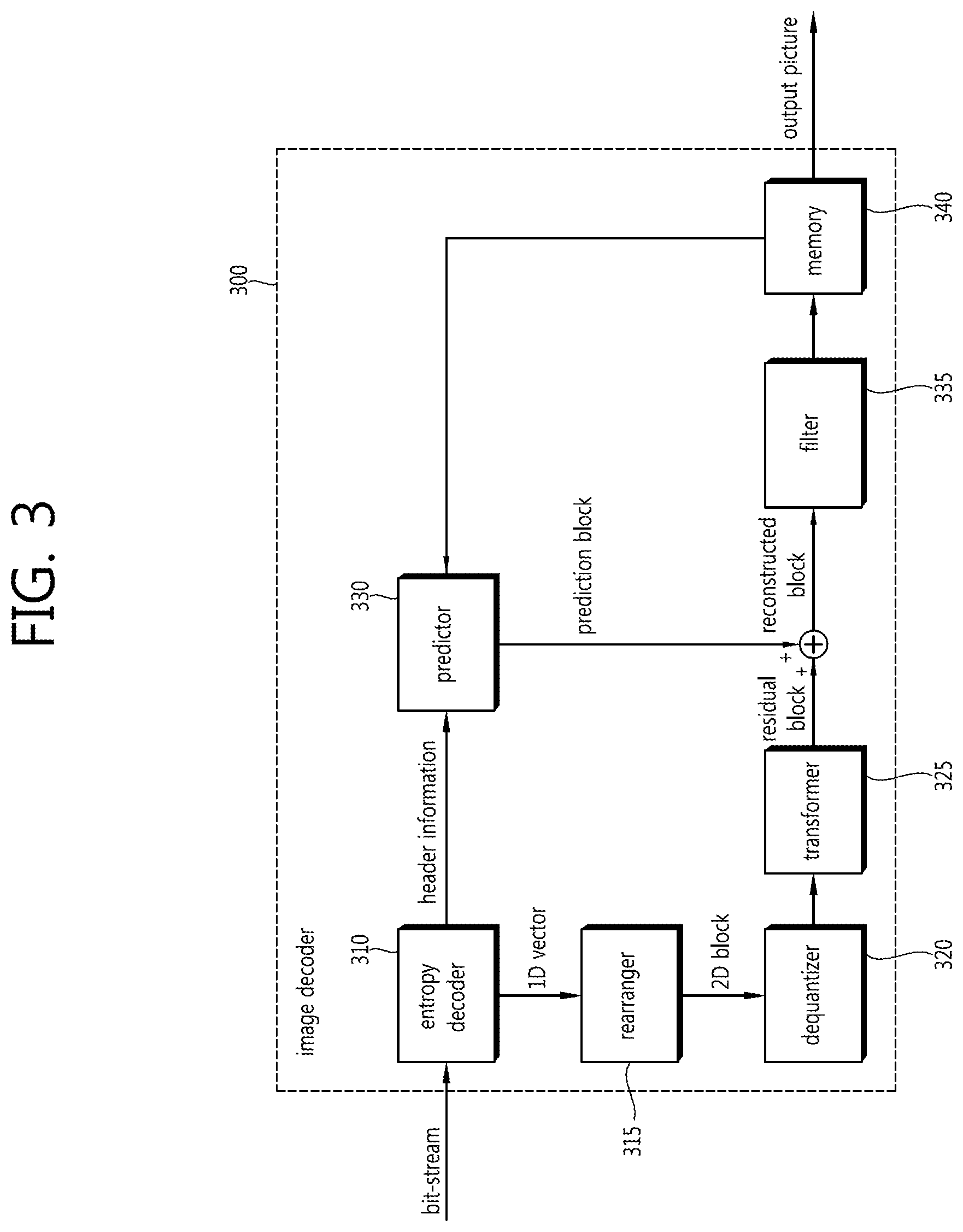 Patent US12108079 Figure 3 – Method for intra prediction and device therefor