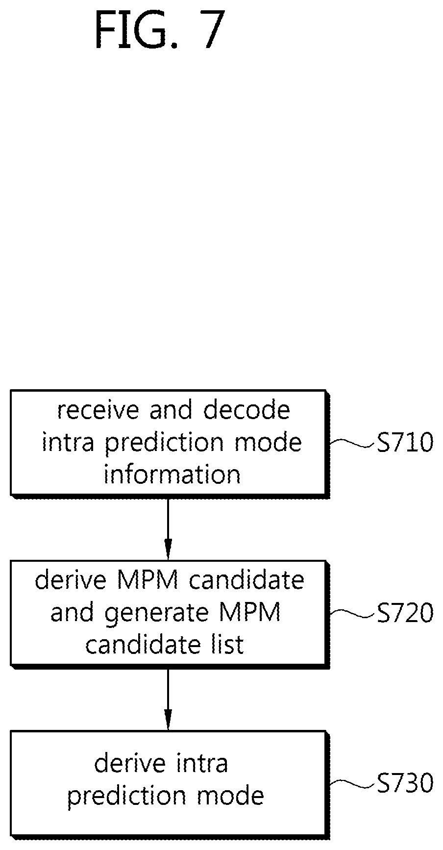 Patent US12108079 Figure 7 – Method for intra prediction and device therefor
