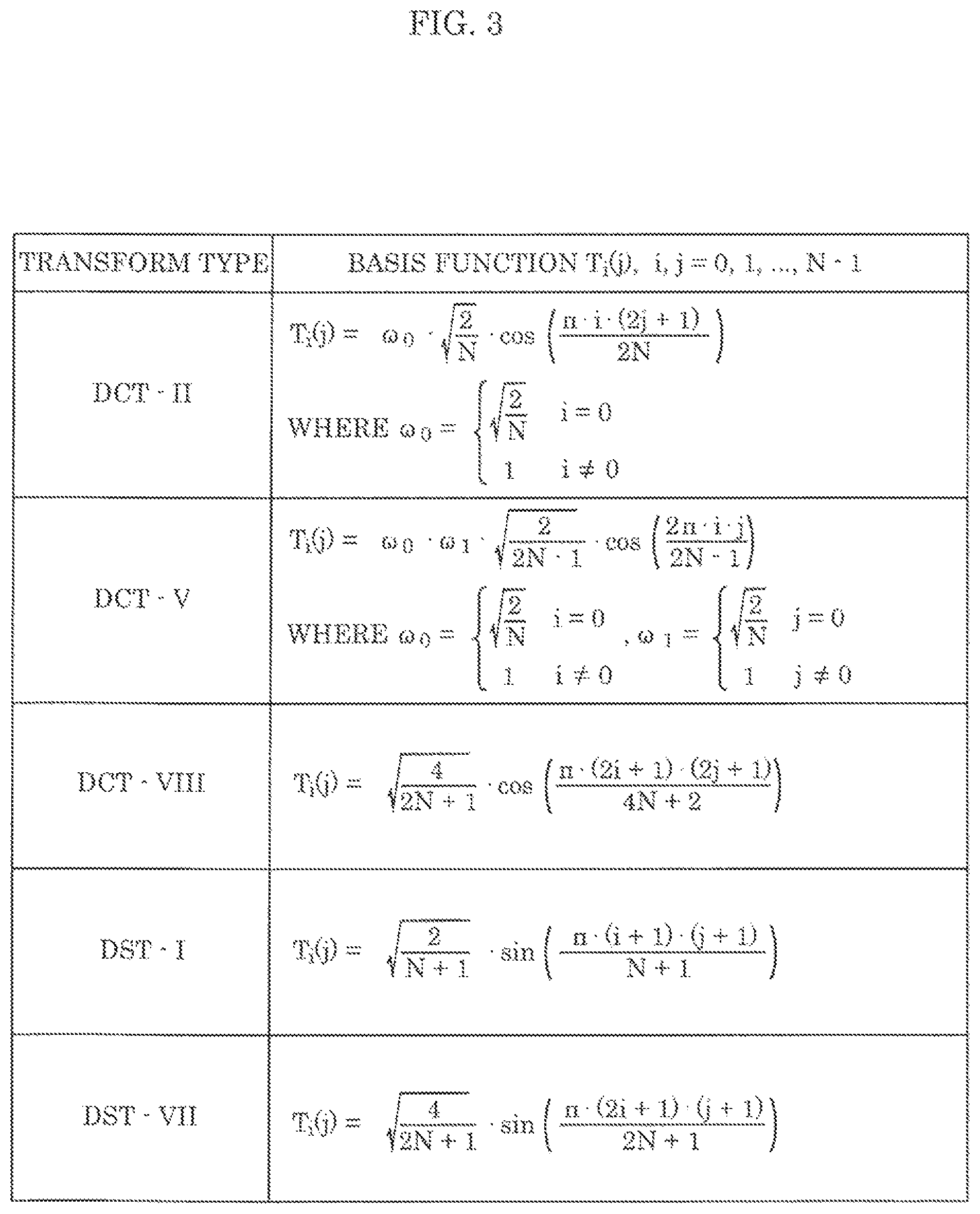Patent US12108080 Figure 3 – Encoder, decoder, encoding method, and decoding method