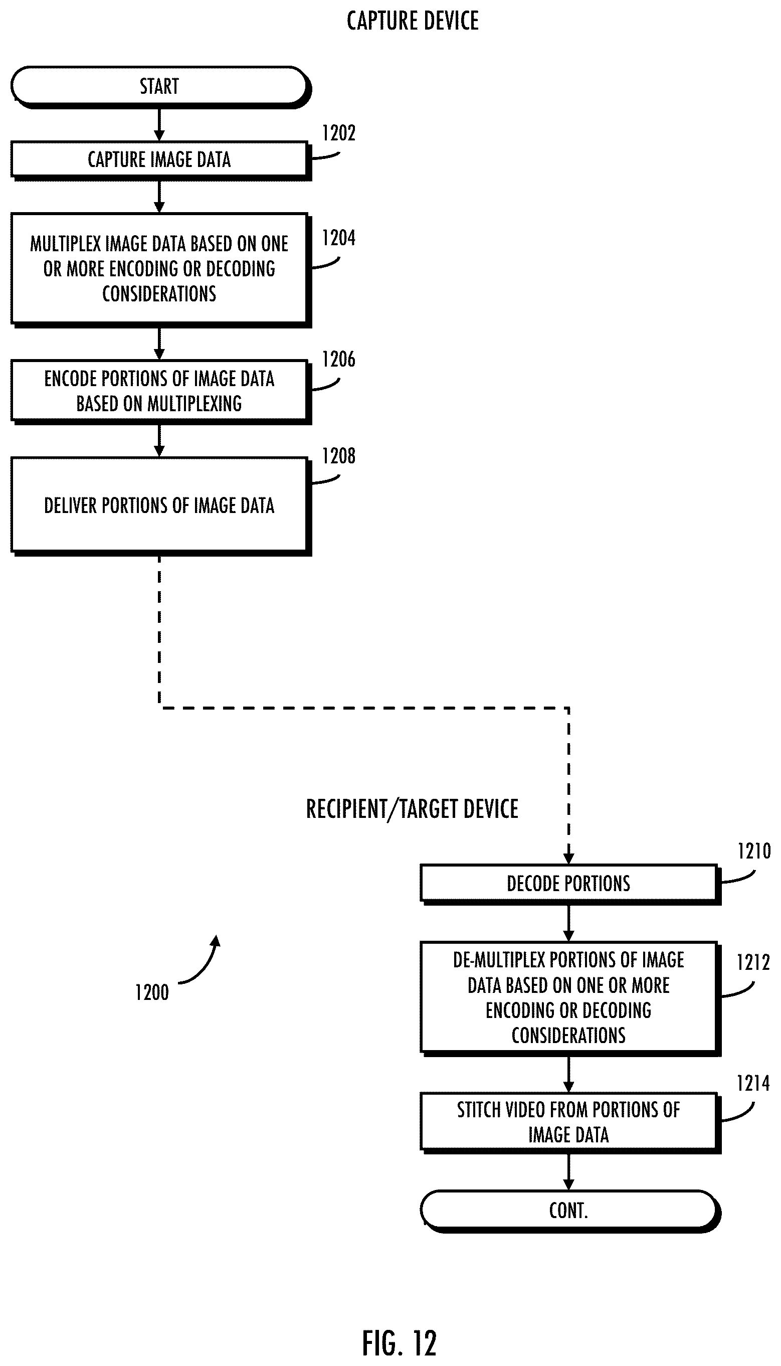 Patent US12108081 Figure 13 – Methods and apparatus for maximizing codec bandwidth in video applications