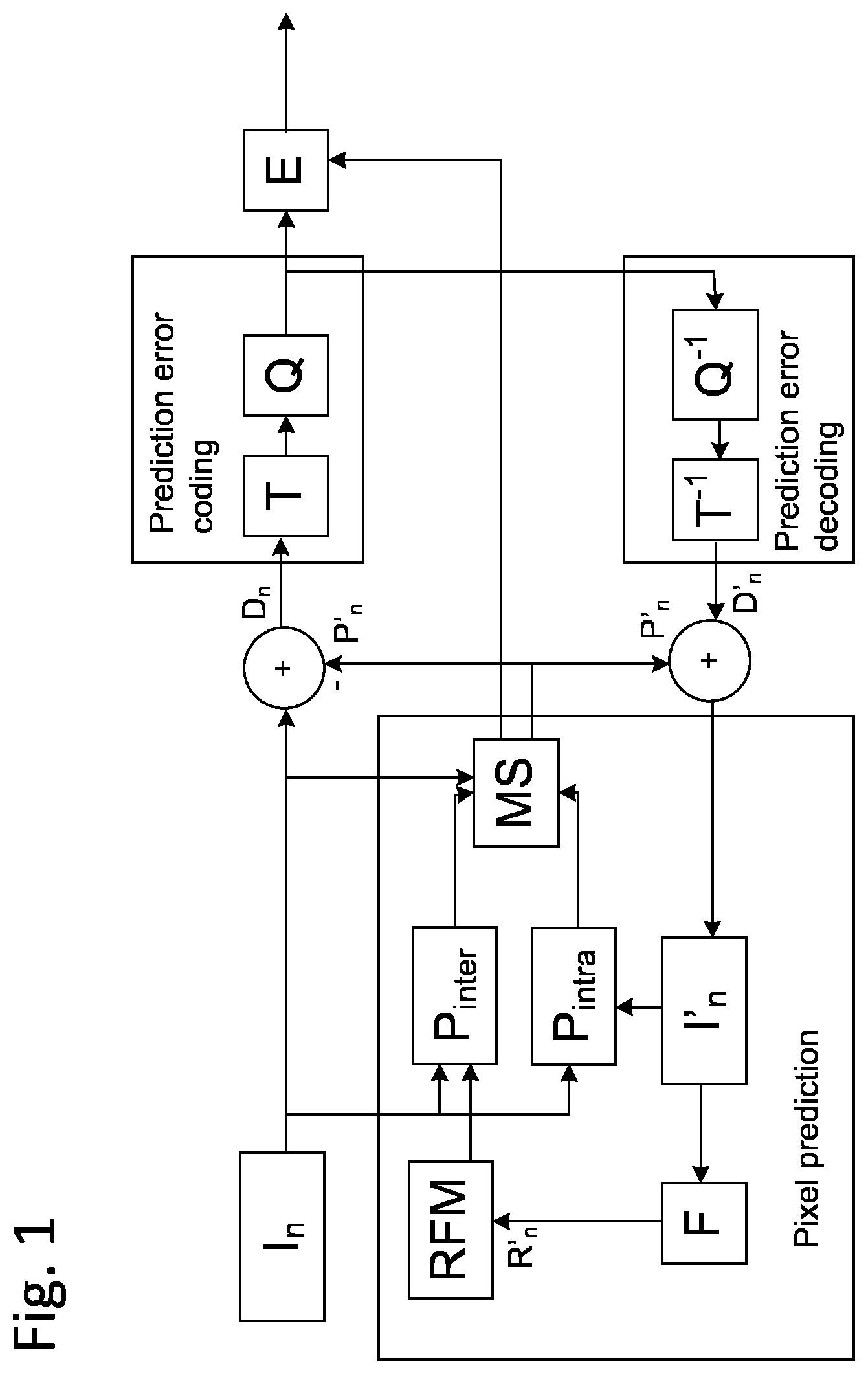 Patent US12108082 Figure 1 – Method, an apparatus and a computer program product for volumetric video encoding and video decoding