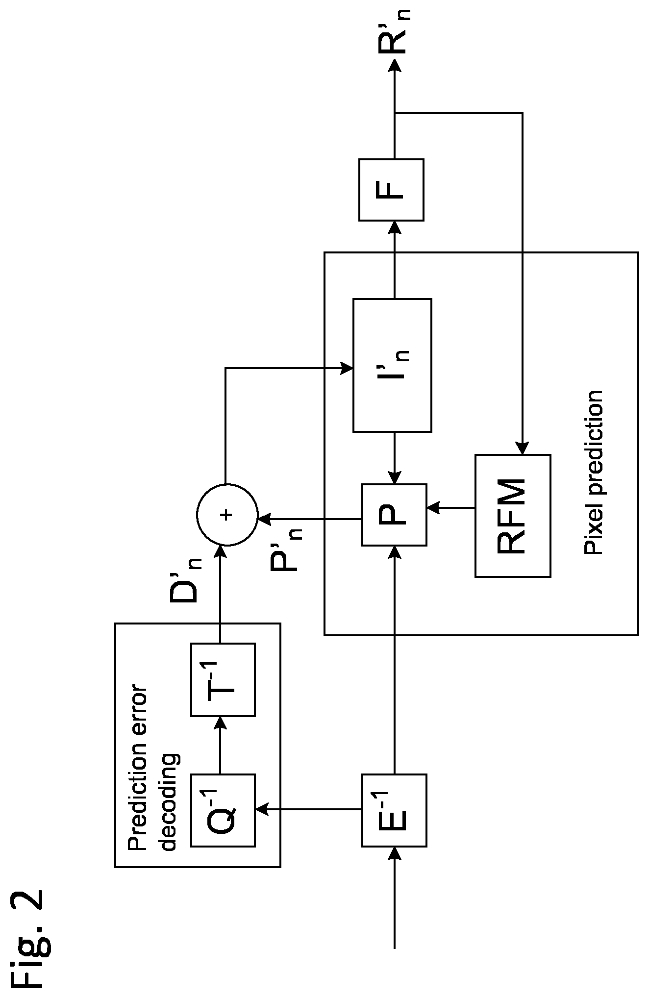 Patent US12108082 Figure 2 – Method, an apparatus and a computer program product for volumetric video encoding and video decoding
