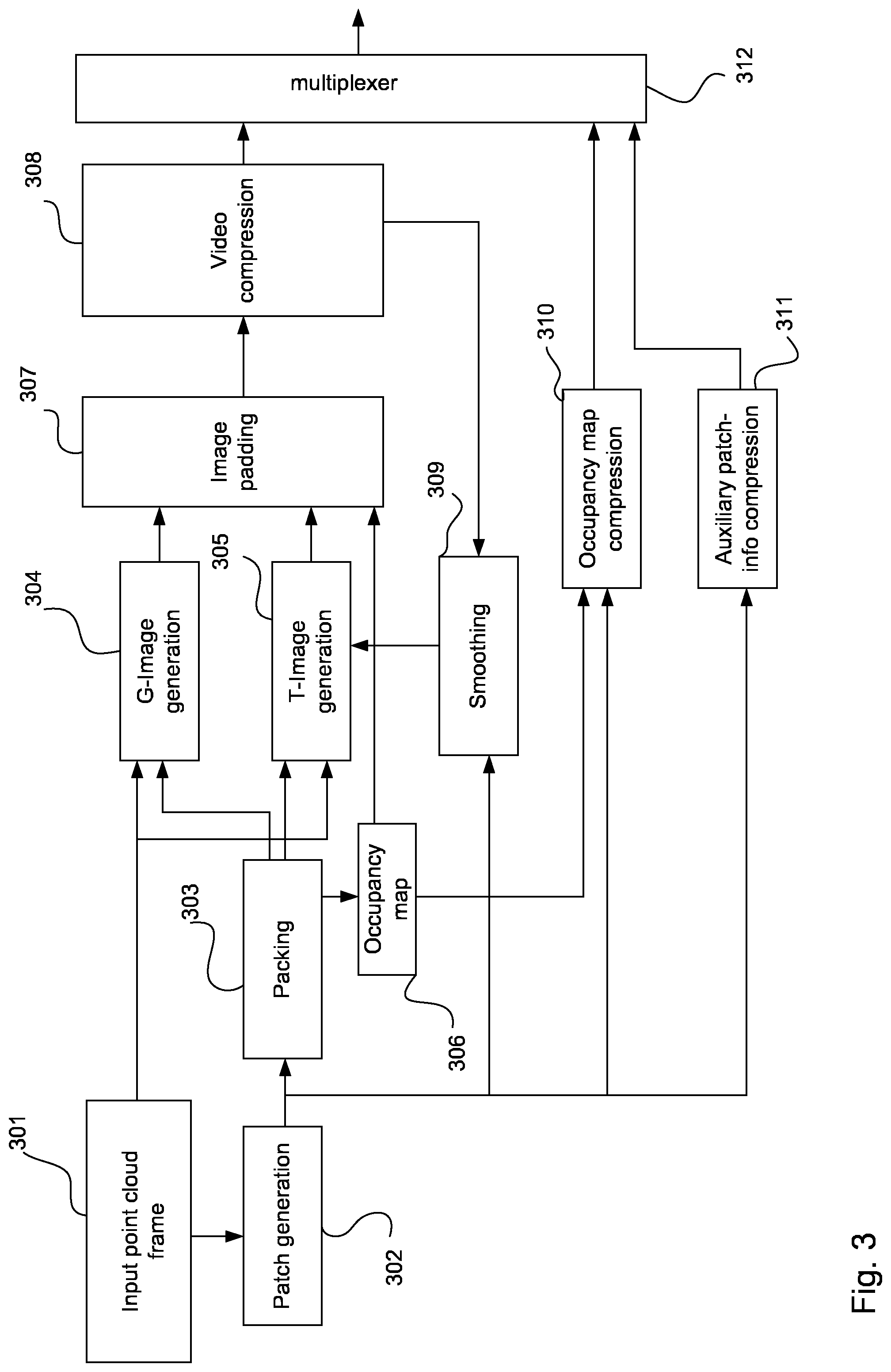 Patent US12108082 Figure 3 – Method, an apparatus and a computer program product for volumetric video encoding and video decoding