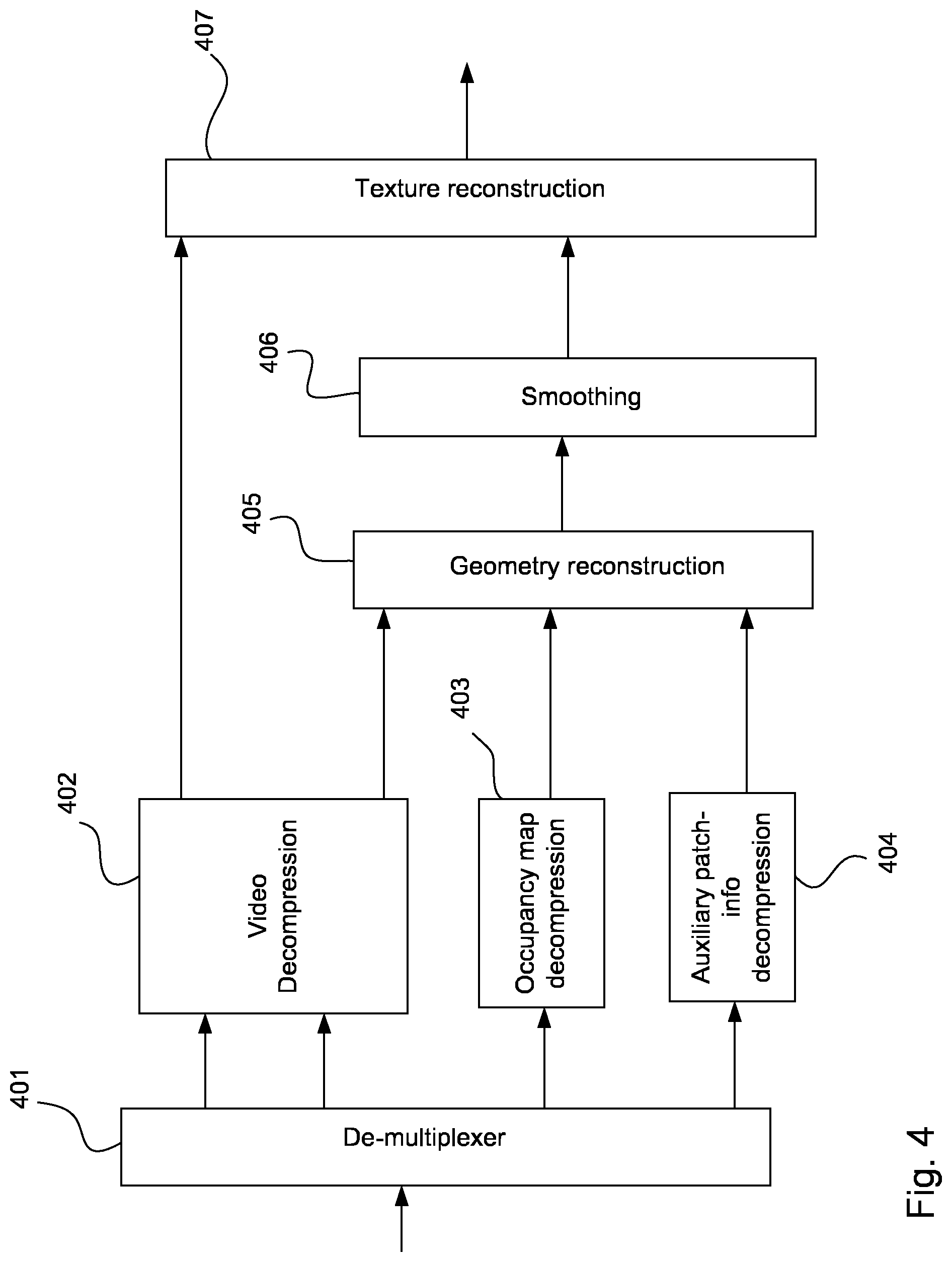Patent US12108082 Figure 4 – Method, an apparatus and a computer program product for volumetric video encoding and video decoding