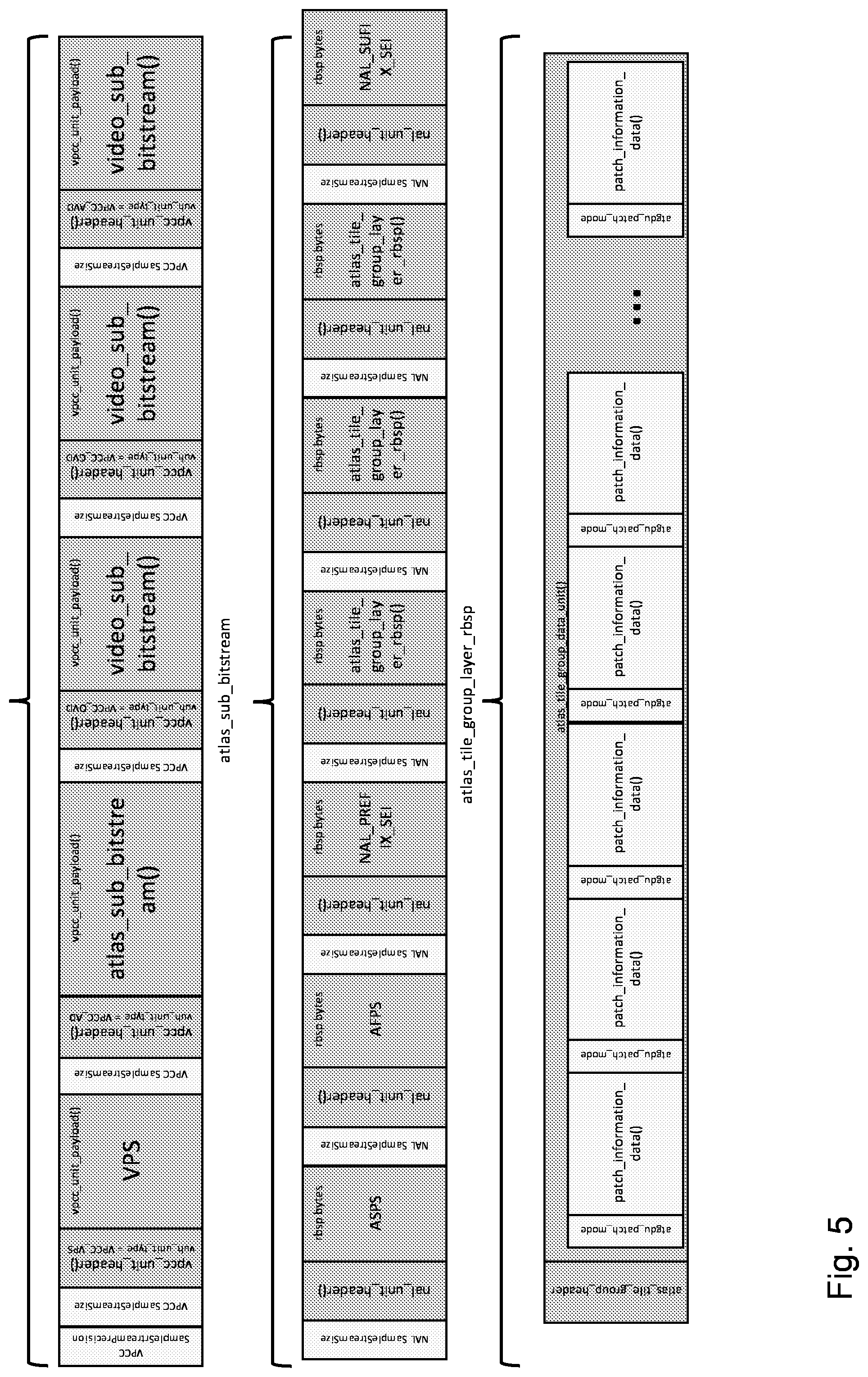 Patent US12108082 Figure 5 – Method, an apparatus and a computer program product for volumetric video encoding and video decoding