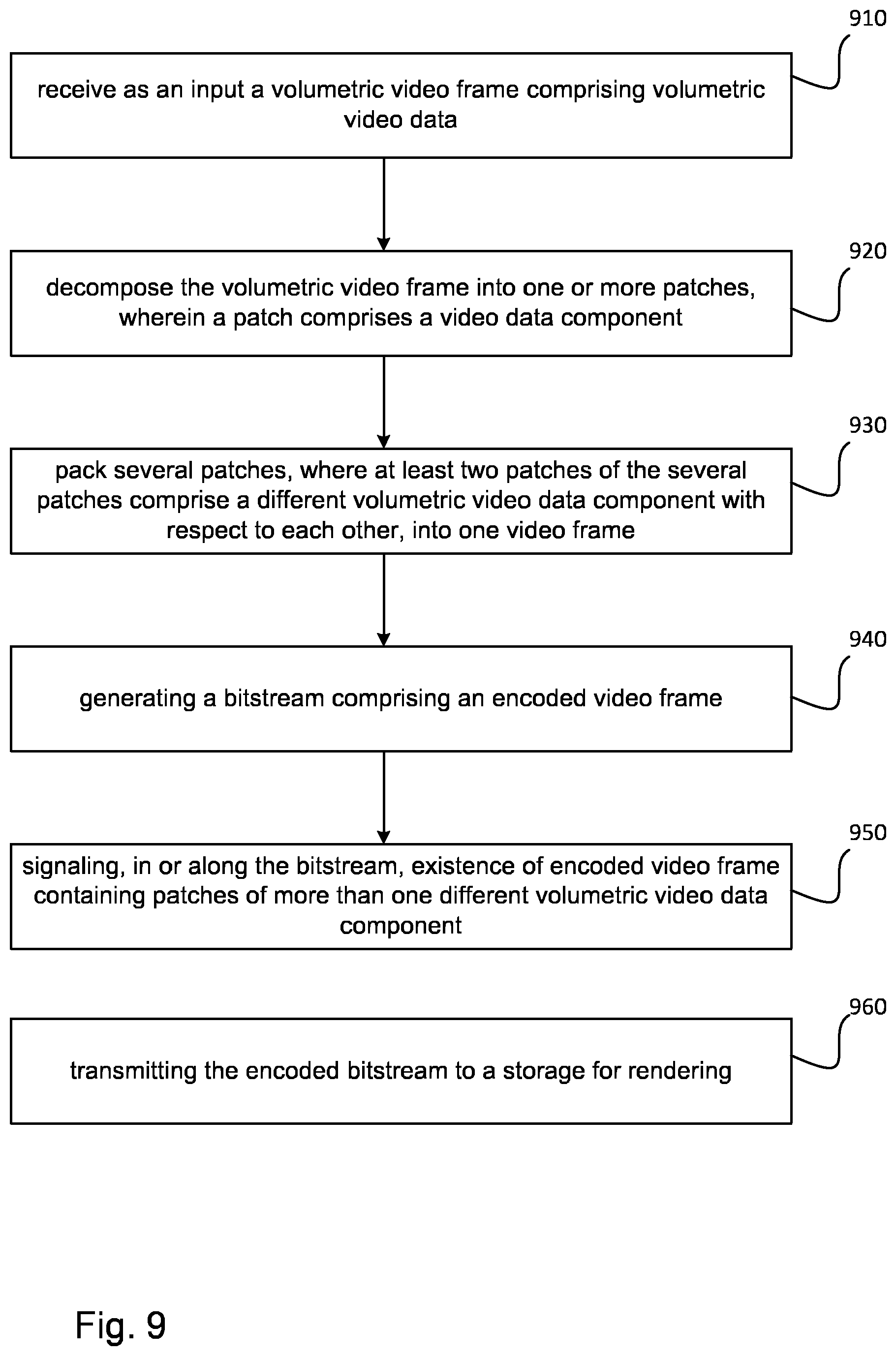 Patent US12108082 Figure 9 – Method, an apparatus and a computer program product for volumetric video encoding and video decoding