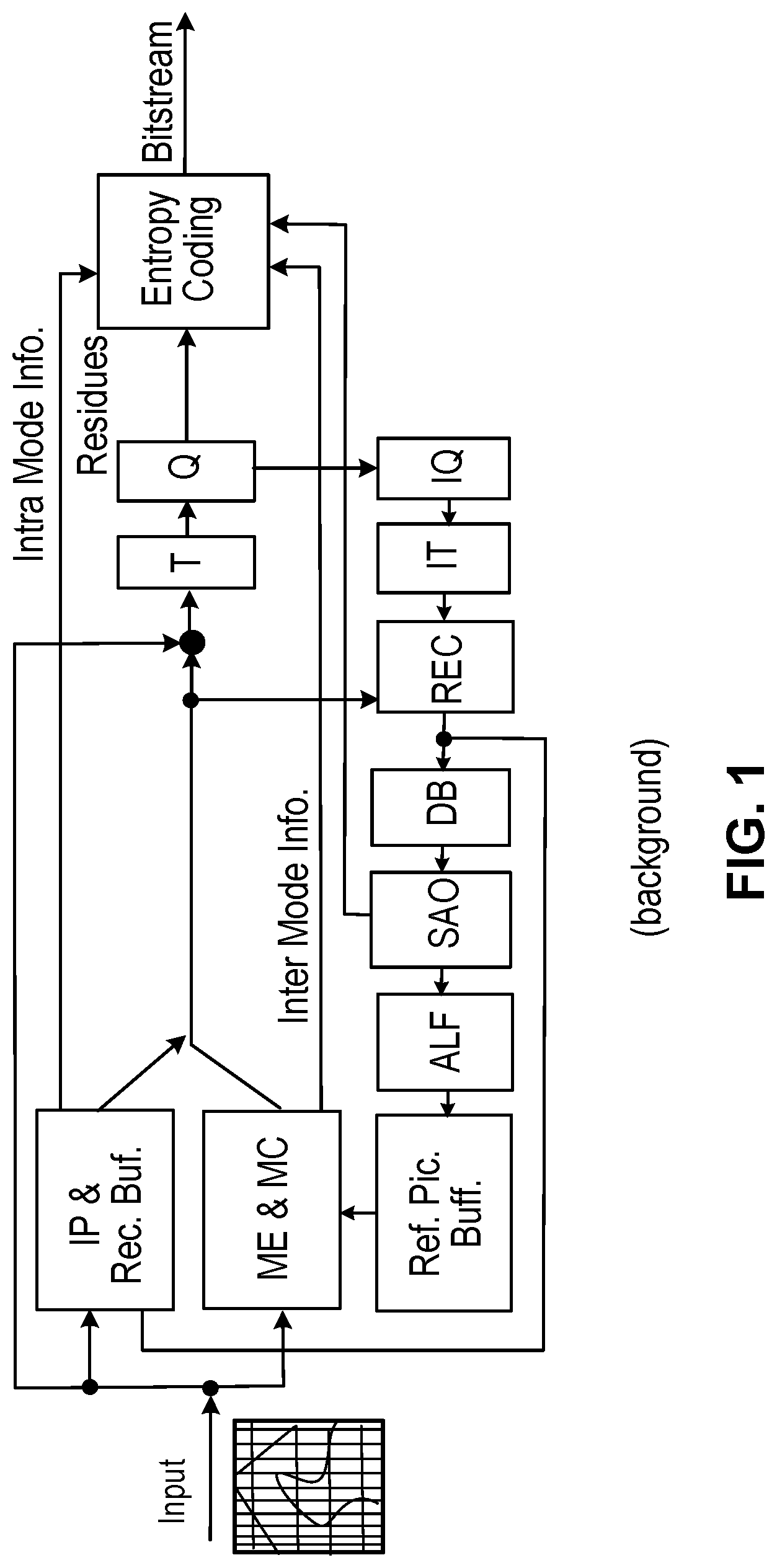 Patent US12108083 Figure 1 – GOLOMB-RICE/EG coding technique for CABAC in HEVC