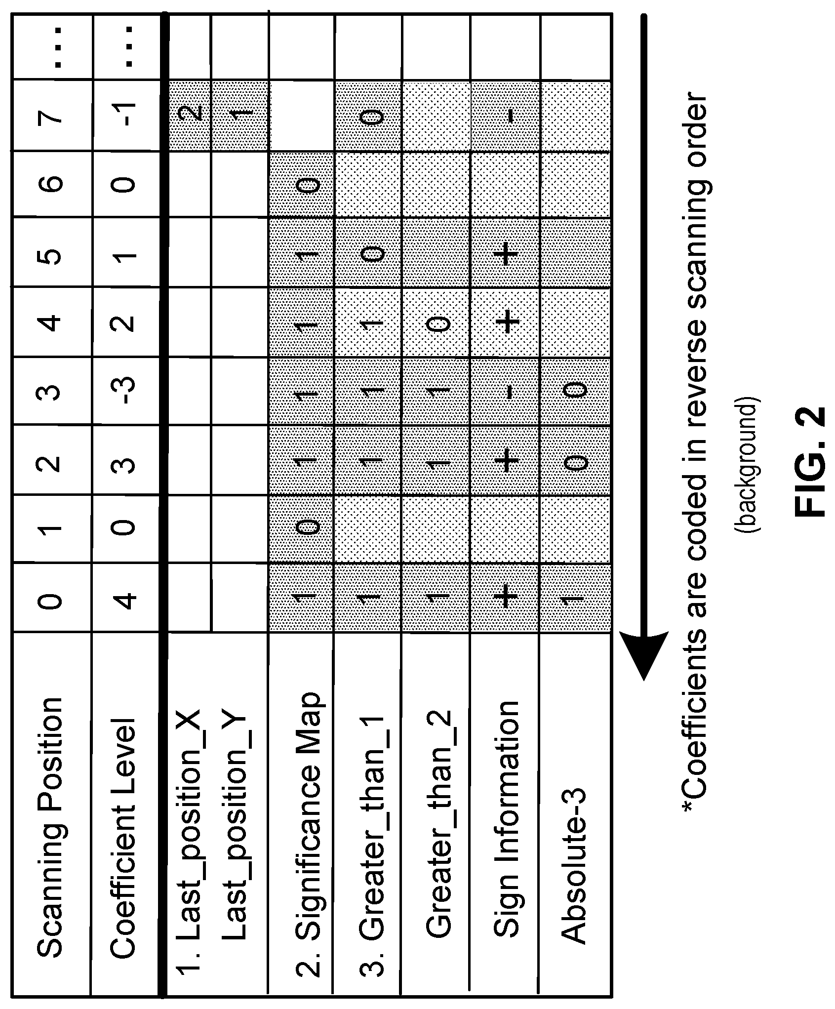 Patent US12108083 Figure 2 – GOLOMB-RICE/EG coding technique for CABAC in HEVC