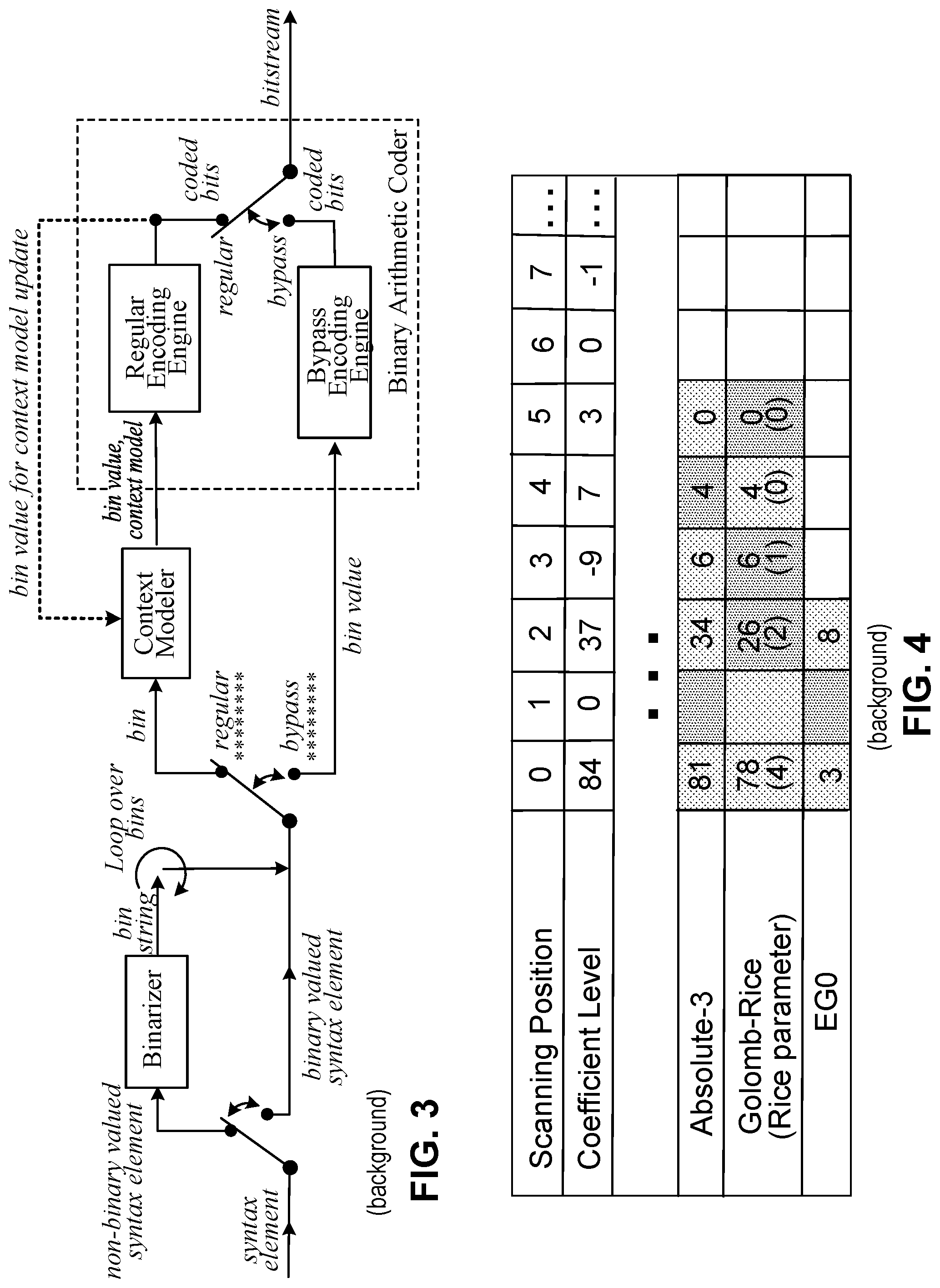 Patent US12108083 Figure 3 – GOLOMB-RICE/EG coding technique for CABAC in HEVC