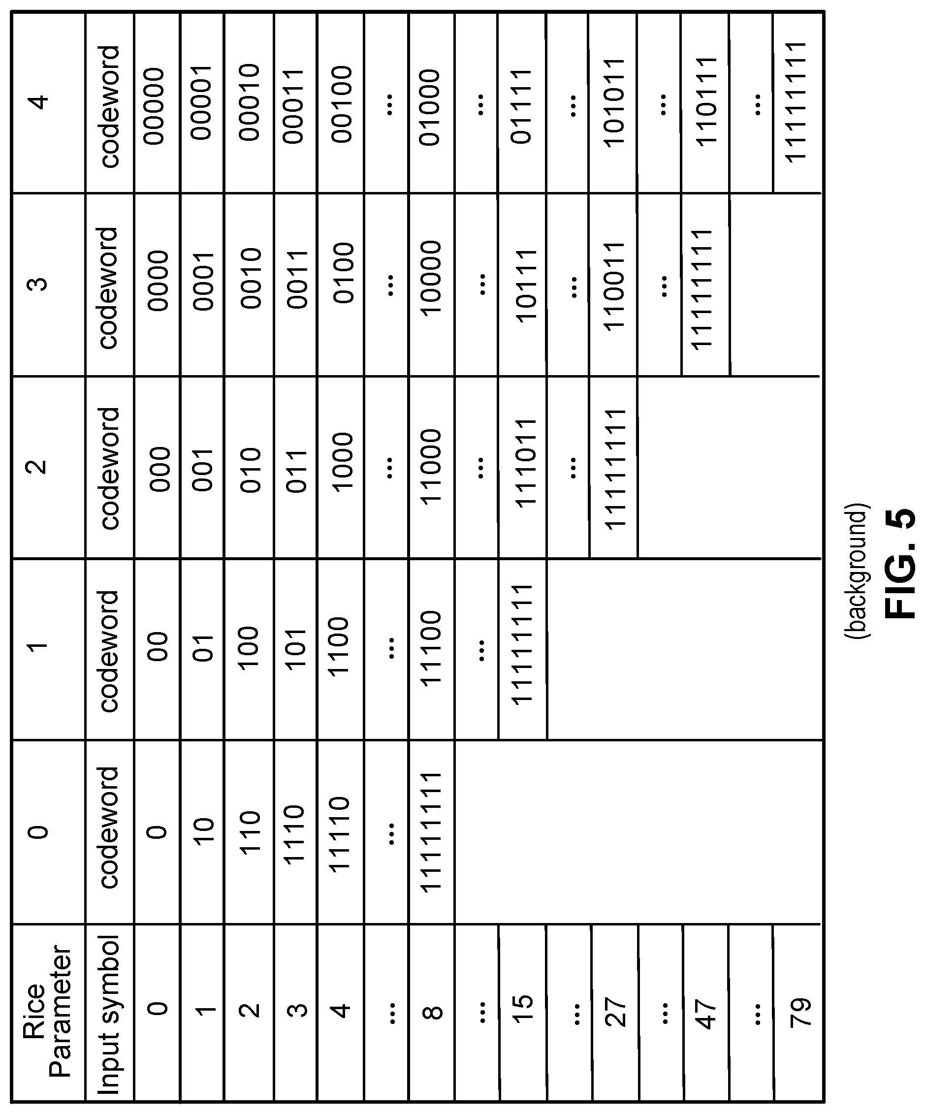 Patent US12108083 Figure 4 – GOLOMB-RICE/EG coding technique for CABAC in HEVC