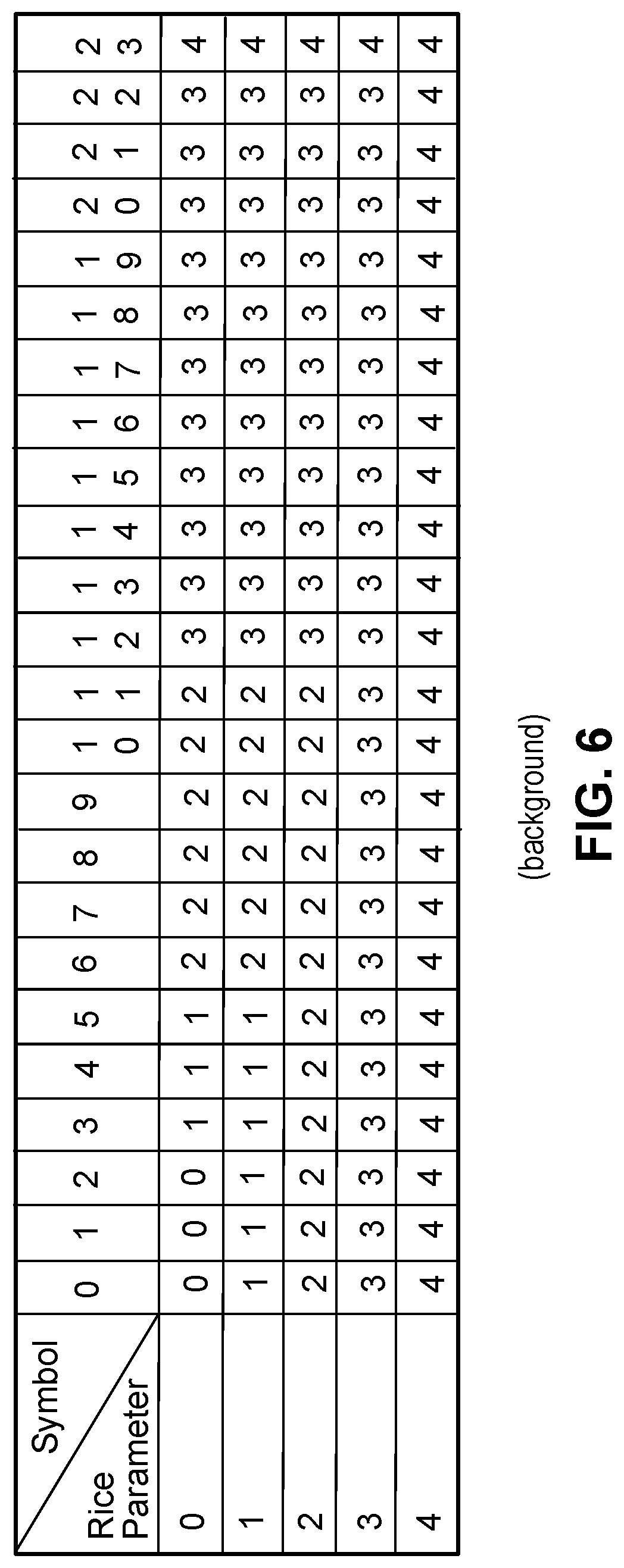 Patent US12108083 Figure 5 – GOLOMB-RICE/EG coding technique for CABAC in HEVC