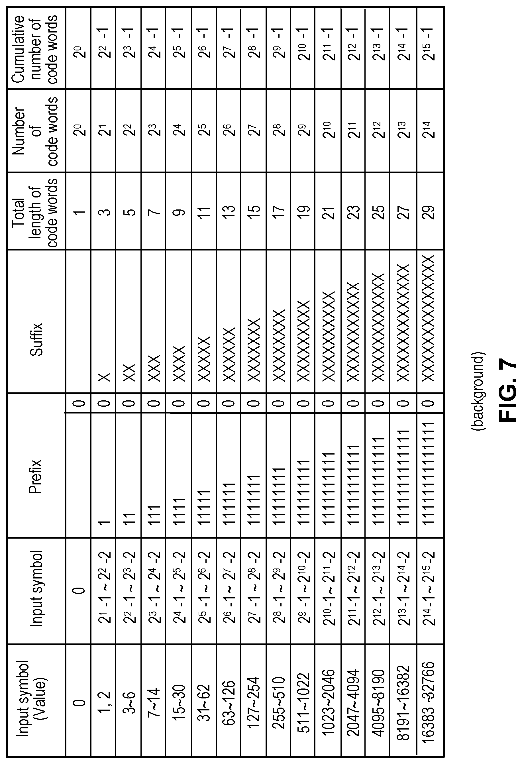 Patent US12108083 Figure 6 – GOLOMB-RICE/EG coding technique for CABAC in HEVC