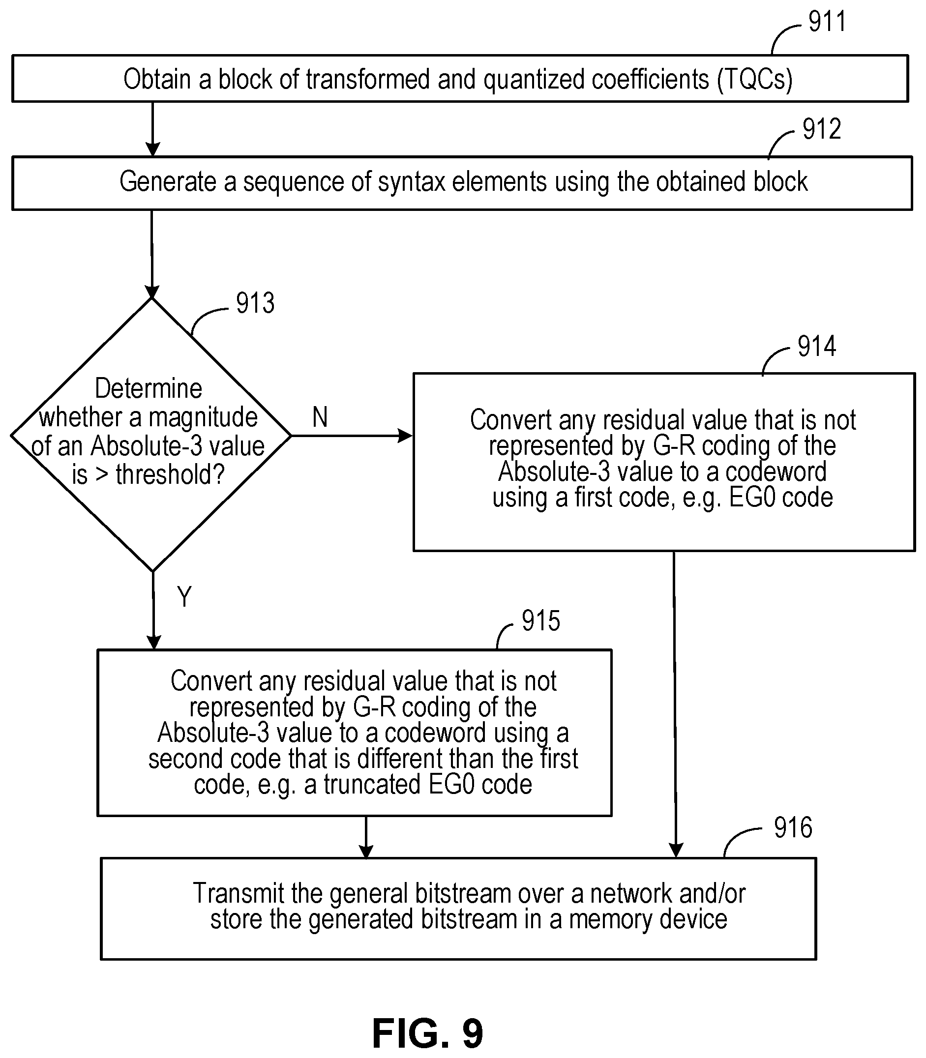 Patent US12108083 Figure 8 – GOLOMB-RICE/EG coding technique for CABAC in HEVC