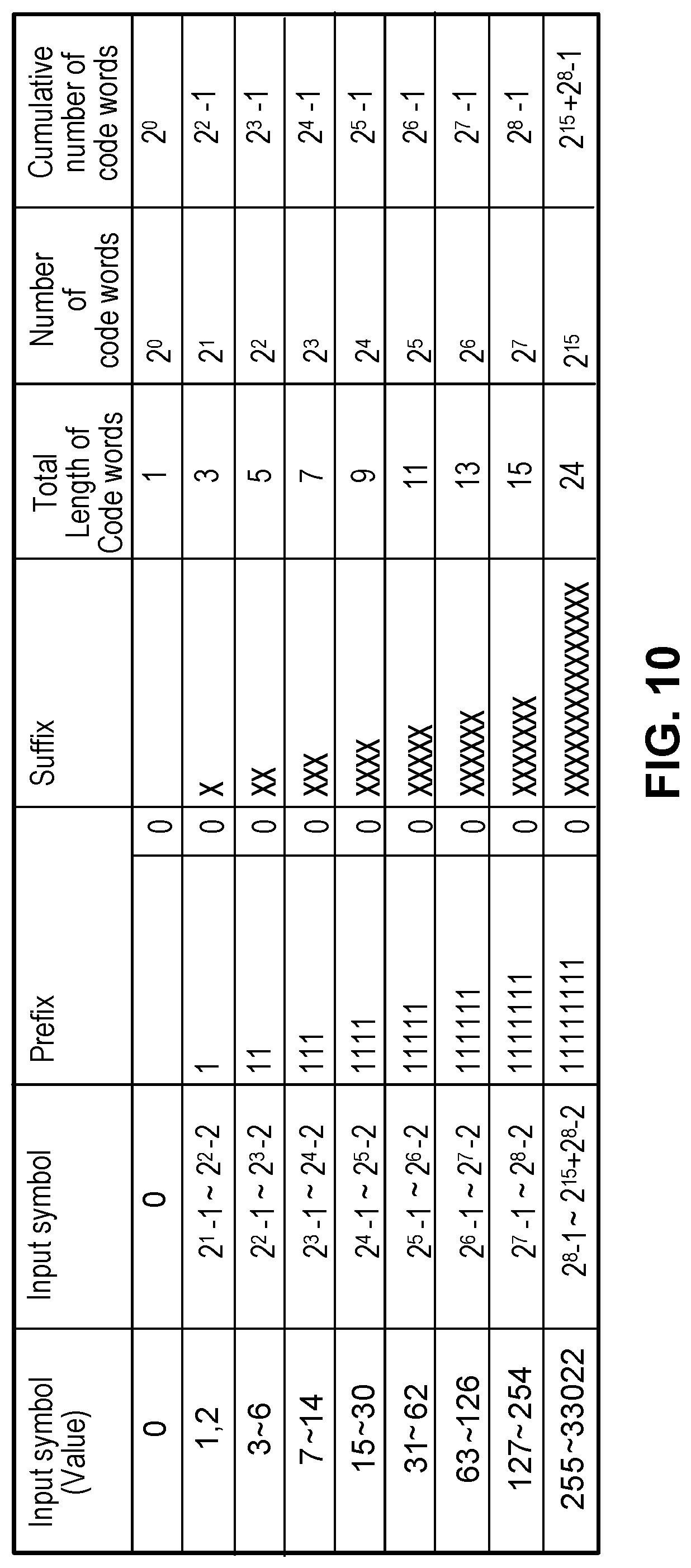 Patent US12108083 Figure 9 – GOLOMB-RICE/EG coding technique for CABAC in HEVC