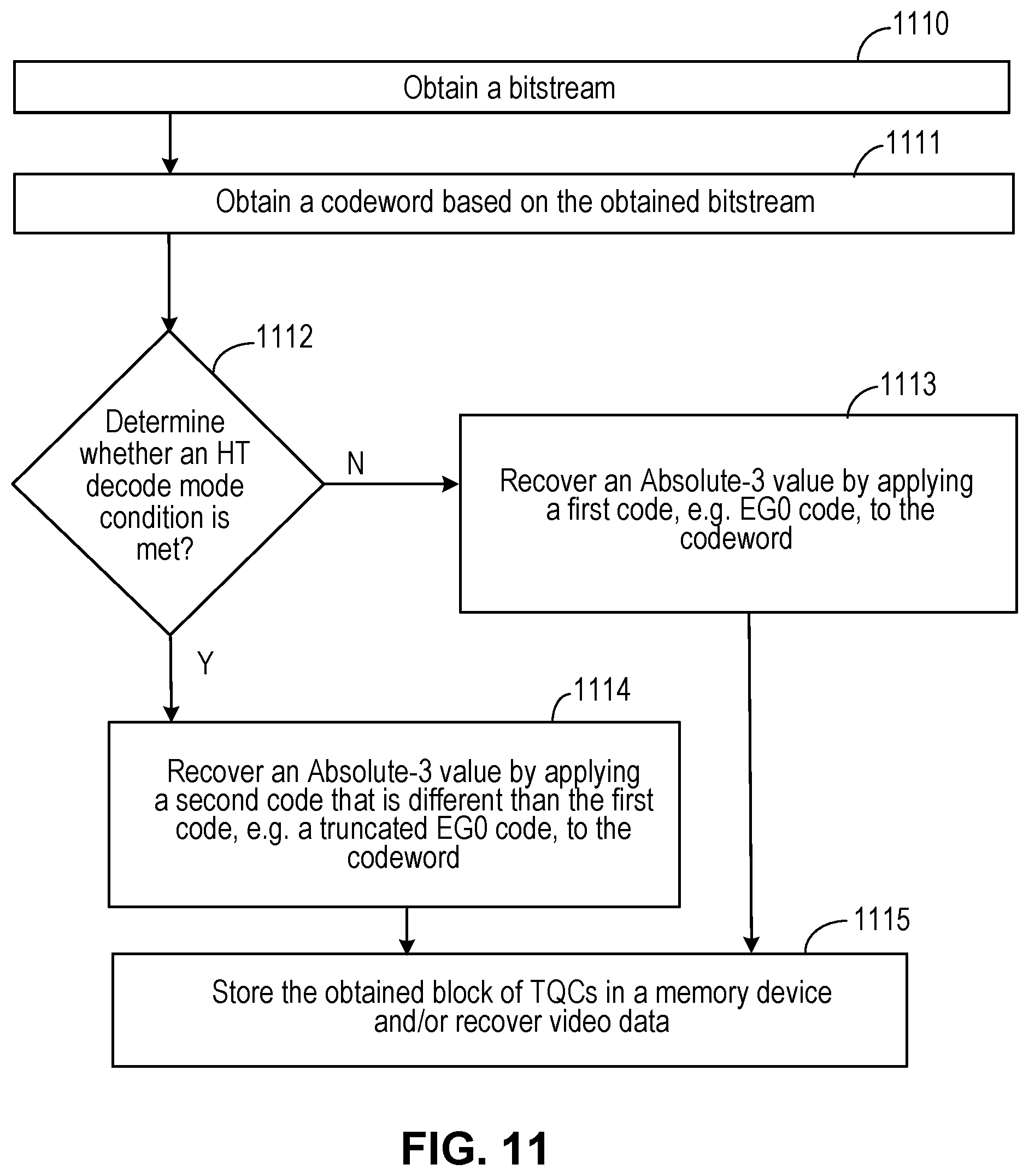 Patent US12108083 Figure 10 – GOLOMB-RICE/EG coding technique for CABAC in HEVC
