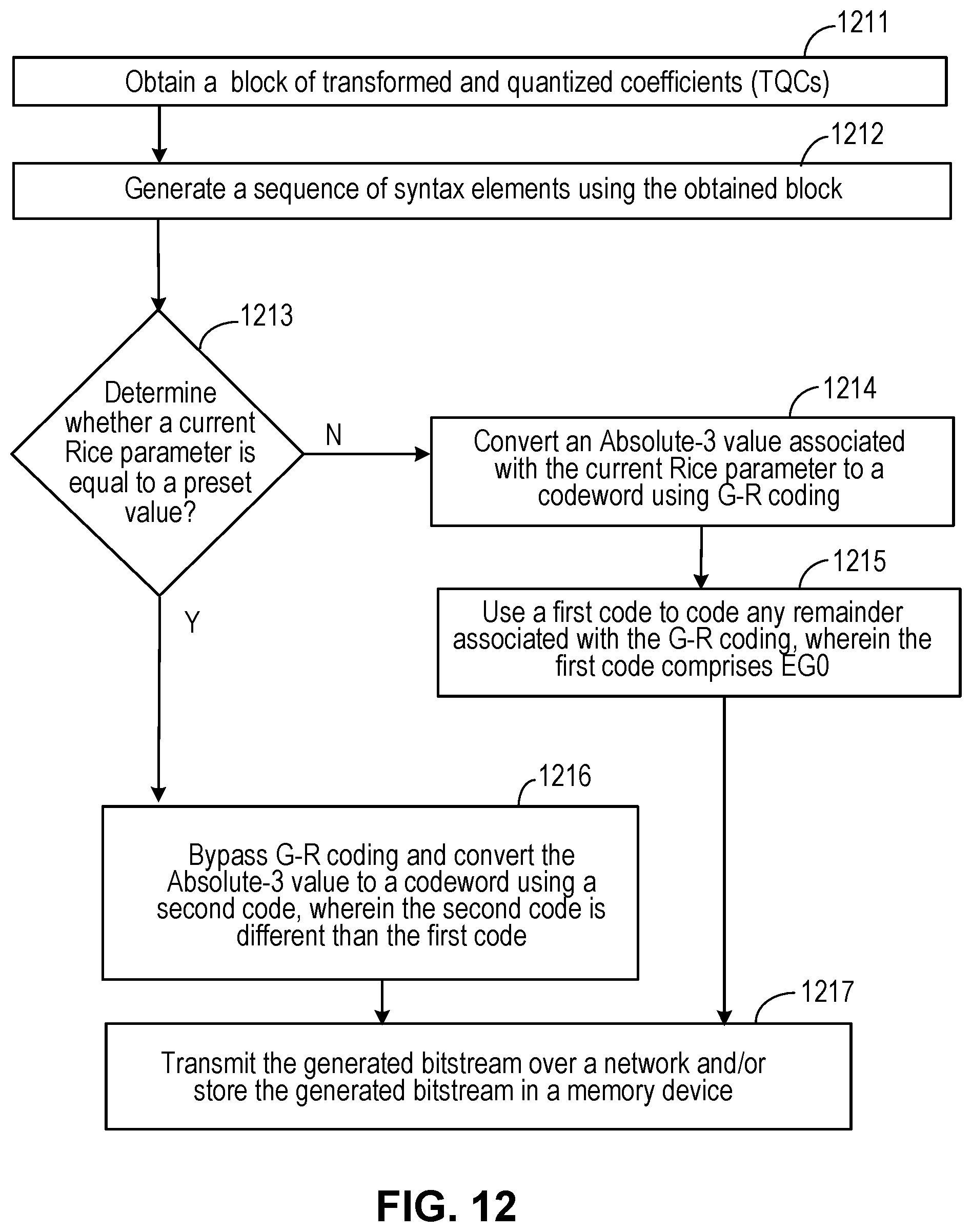 Patent US12108083 Figure 11 – GOLOMB-RICE/EG coding technique for CABAC in HEVC