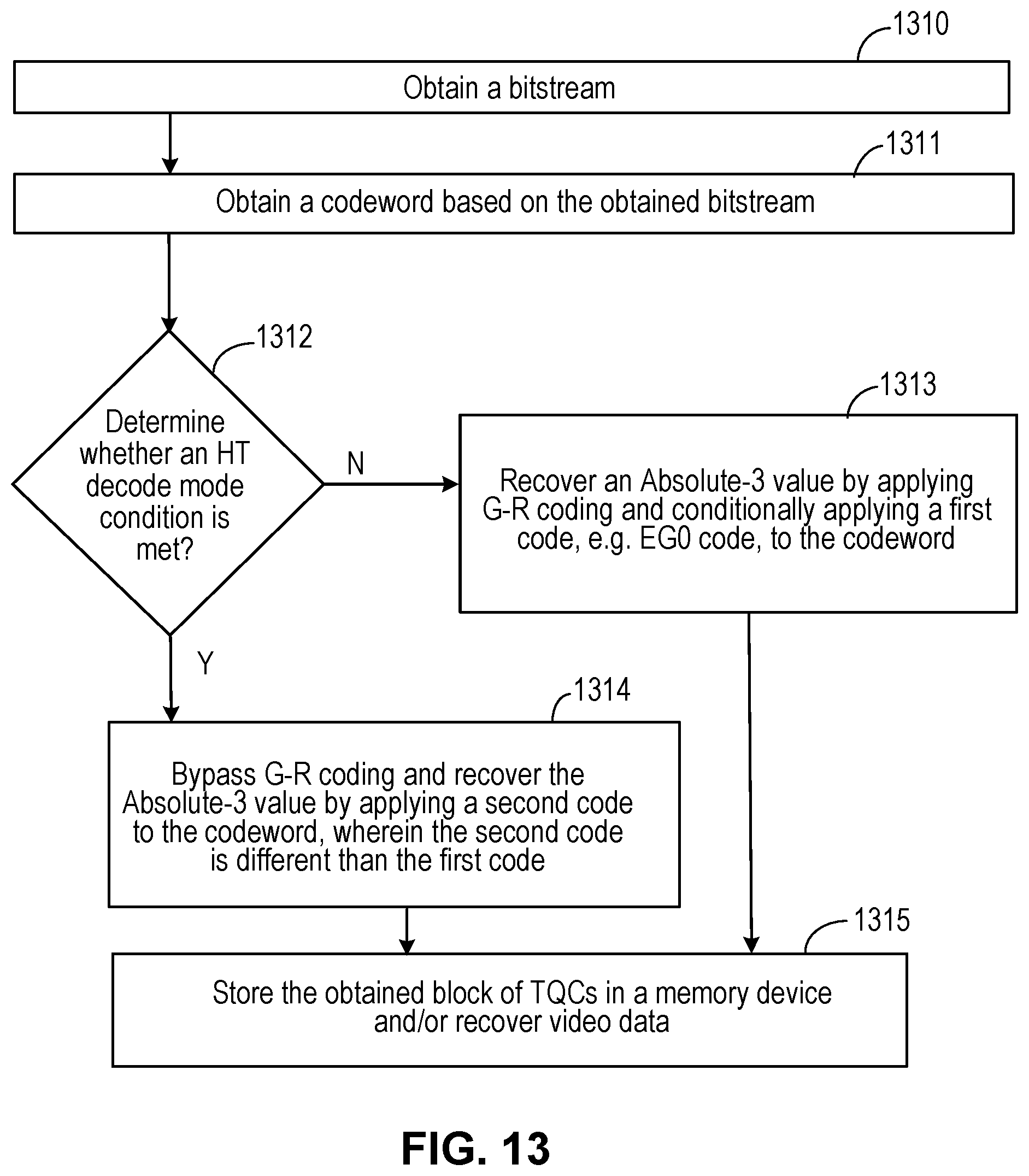 Patent US12108083 Figure 12 – GOLOMB-RICE/EG coding technique for CABAC in HEVC
