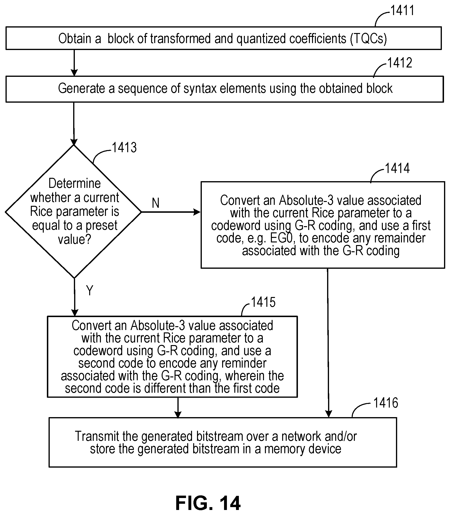 Patent US12108083 Figure 13 – GOLOMB-RICE/EG coding technique for CABAC in HEVC