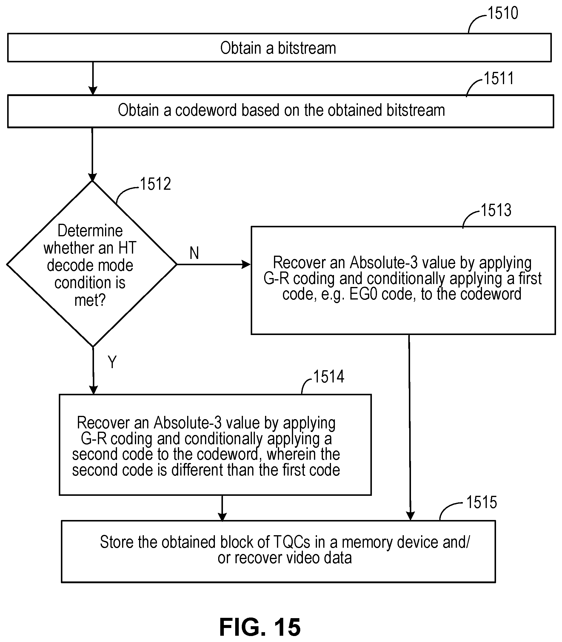 Patent US12108083 Figure 14 – GOLOMB-RICE/EG coding technique for CABAC in HEVC