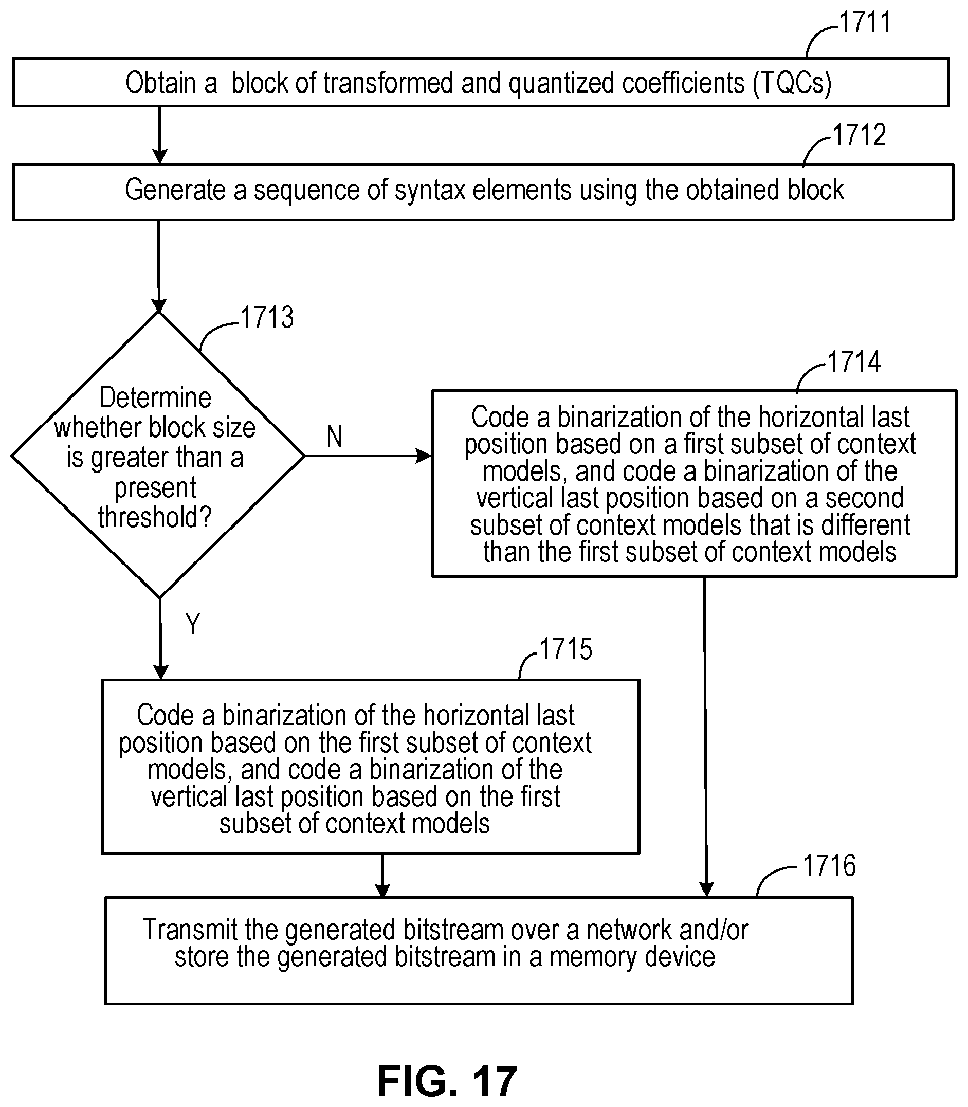 Patent US12108083 Figure 16 – GOLOMB-RICE/EG coding technique for CABAC in HEVC