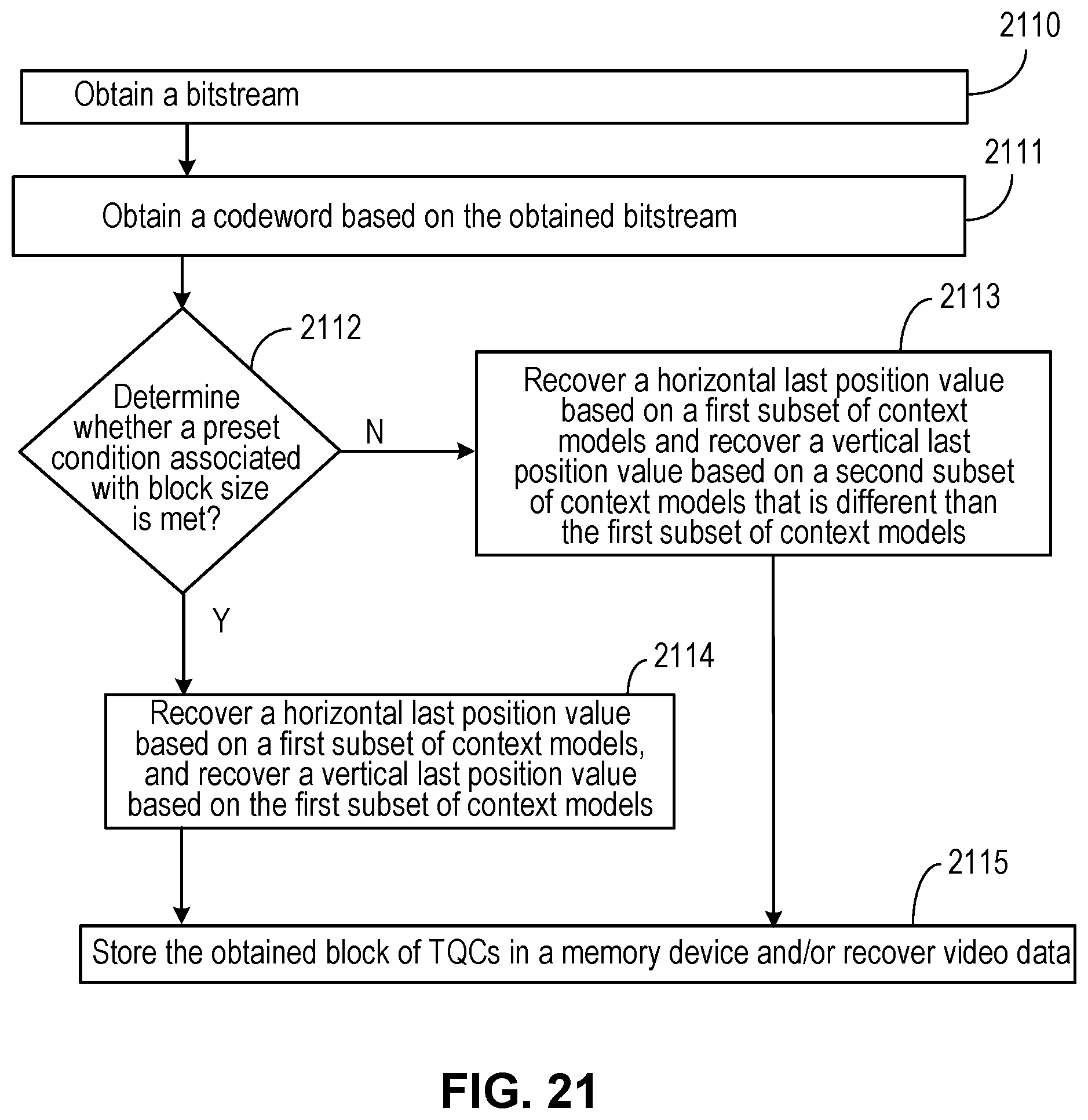 Patent US12108083 Figure 20 – GOLOMB-RICE/EG coding technique for CABAC in HEVC