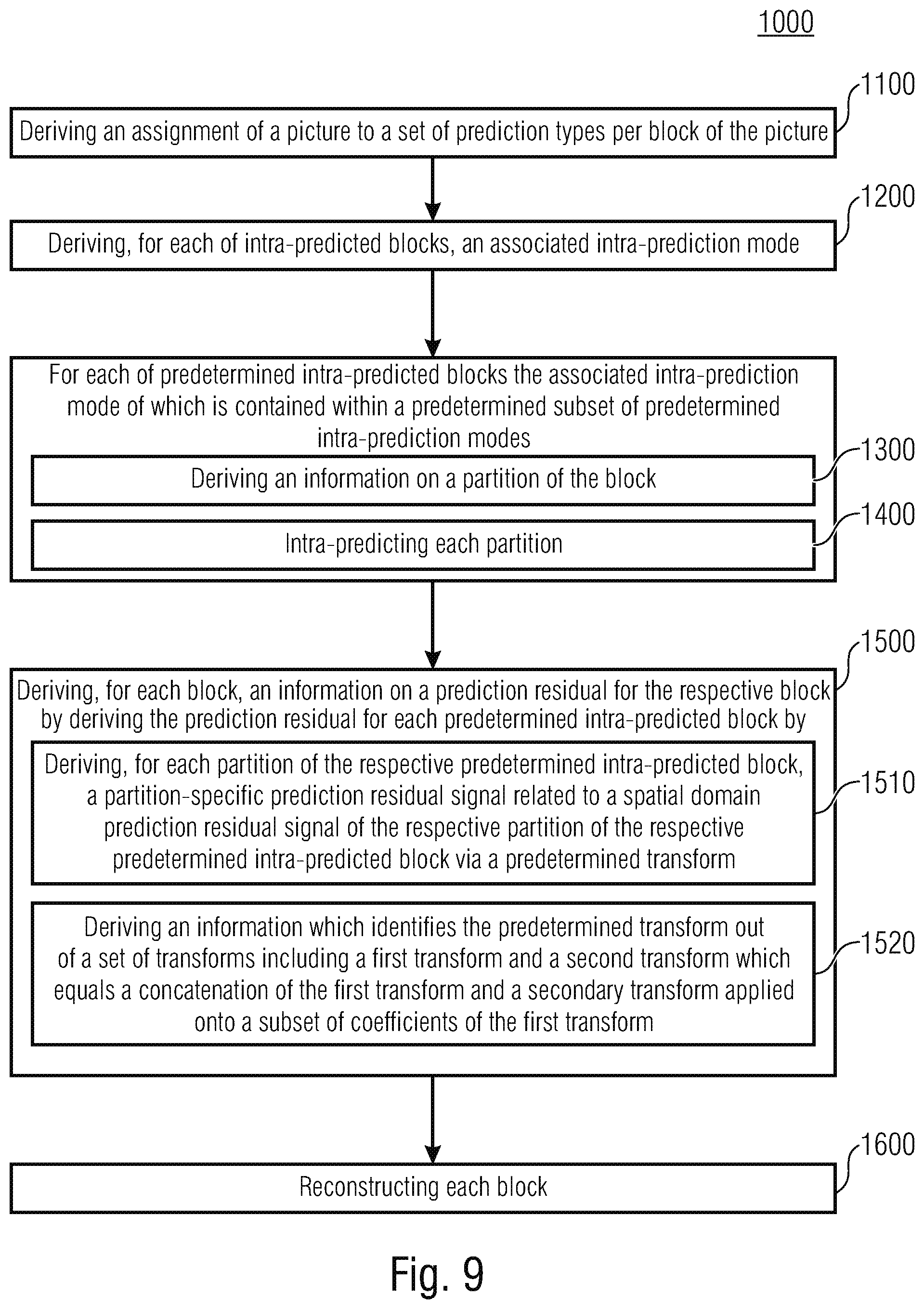 Patent US12108084 Figure 9 – Decoder, encoder and methods comprising a coding for intra subpartitions