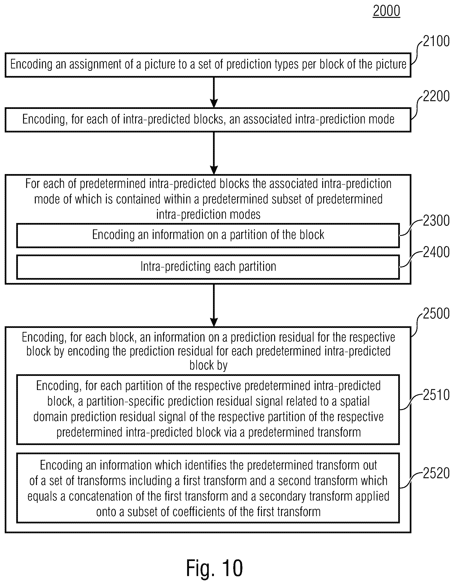 Patent US12108084 Figure 10 – Decoder, encoder and methods comprising a coding for intra subpartitions