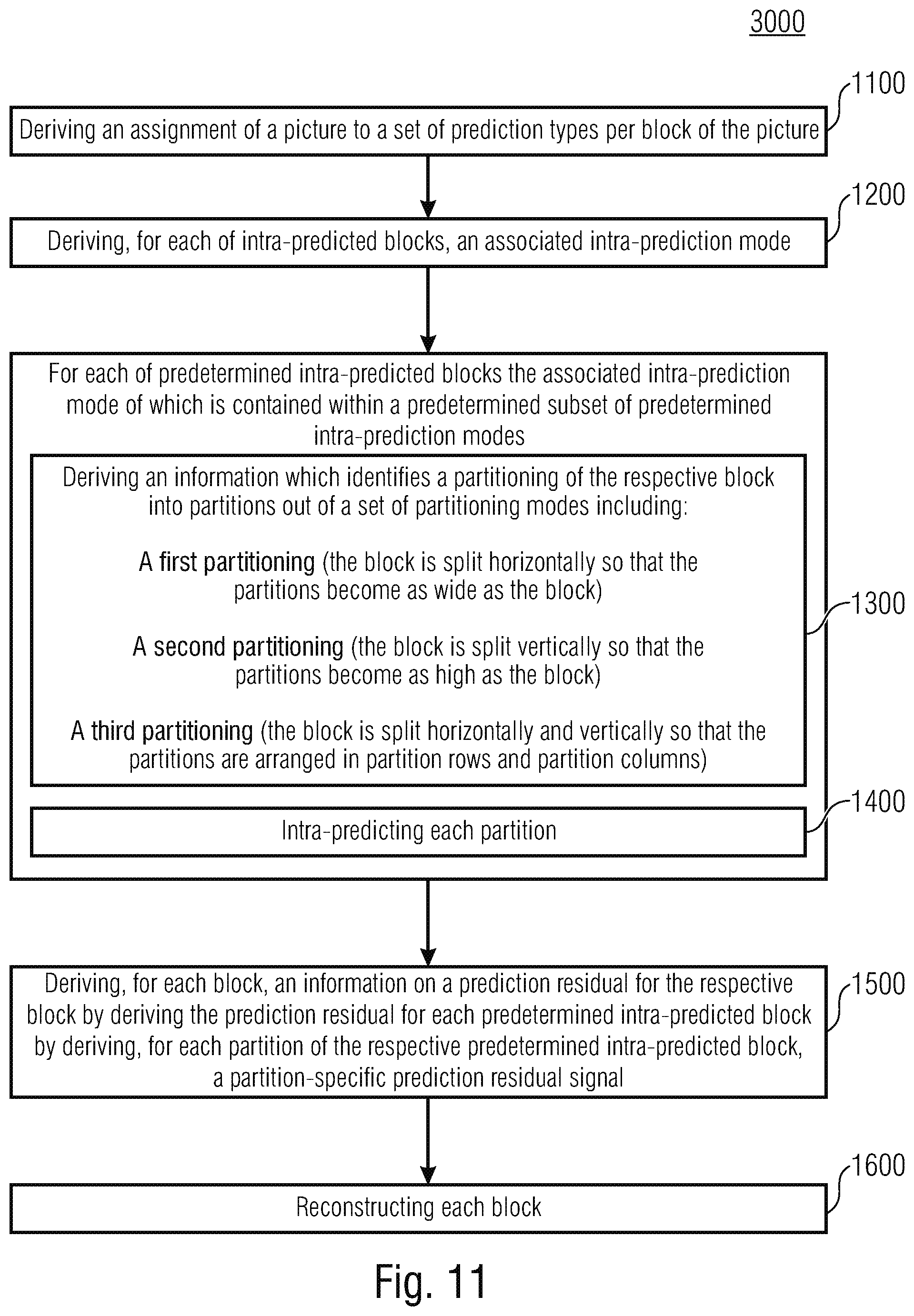 Patent US12108084 Figure 11 – Decoder, encoder and methods comprising a coding for intra subpartitions