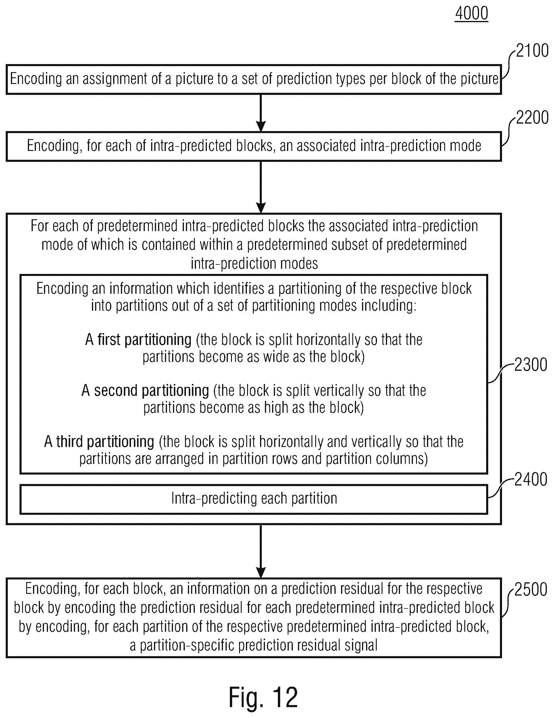 Patent US12108084 Figure 12 – Decoder, encoder and methods comprising a coding for intra subpartitions