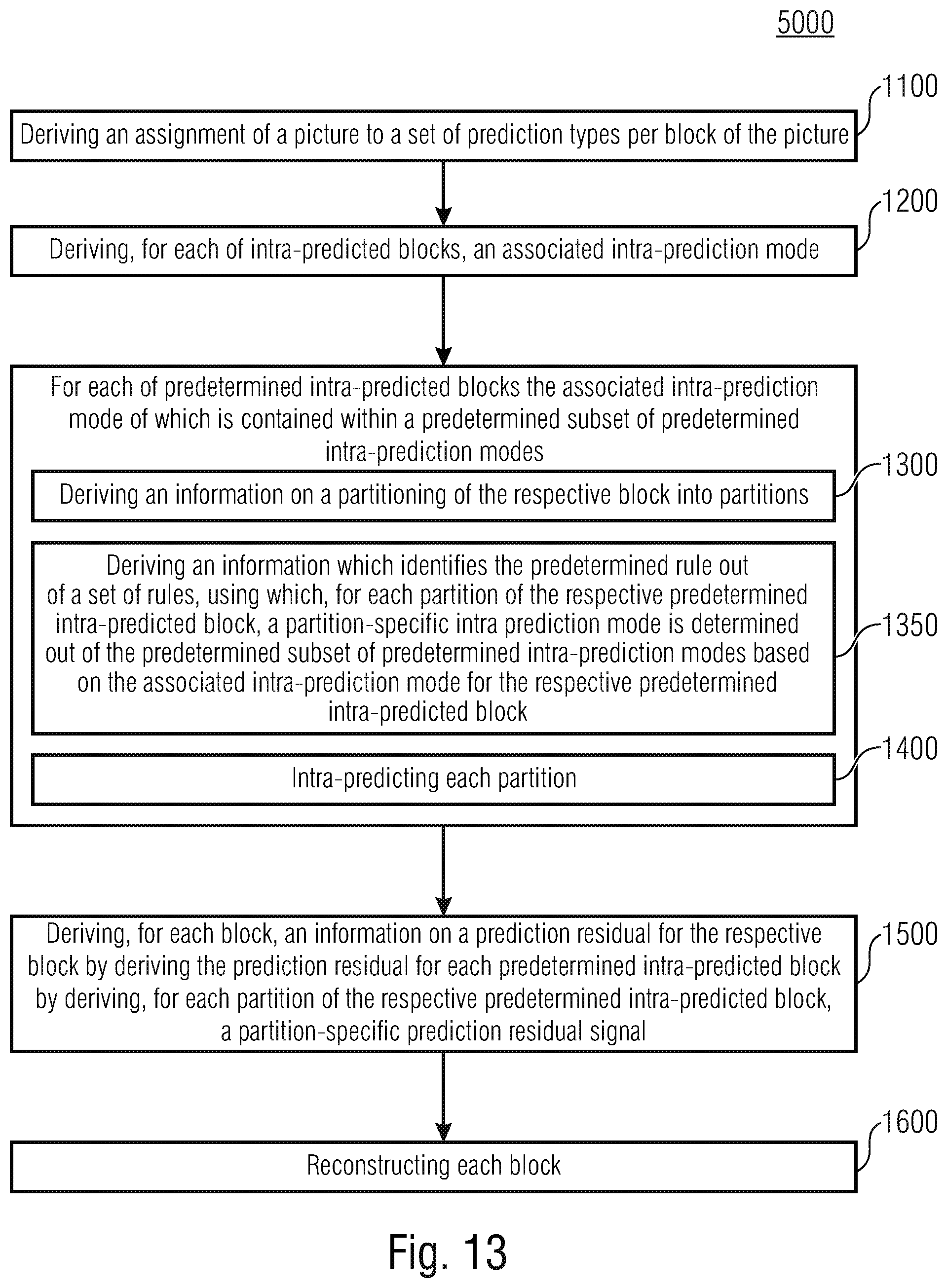 Patent US12108084 Figure 13 – Decoder, encoder and methods comprising a coding for intra subpartitions
