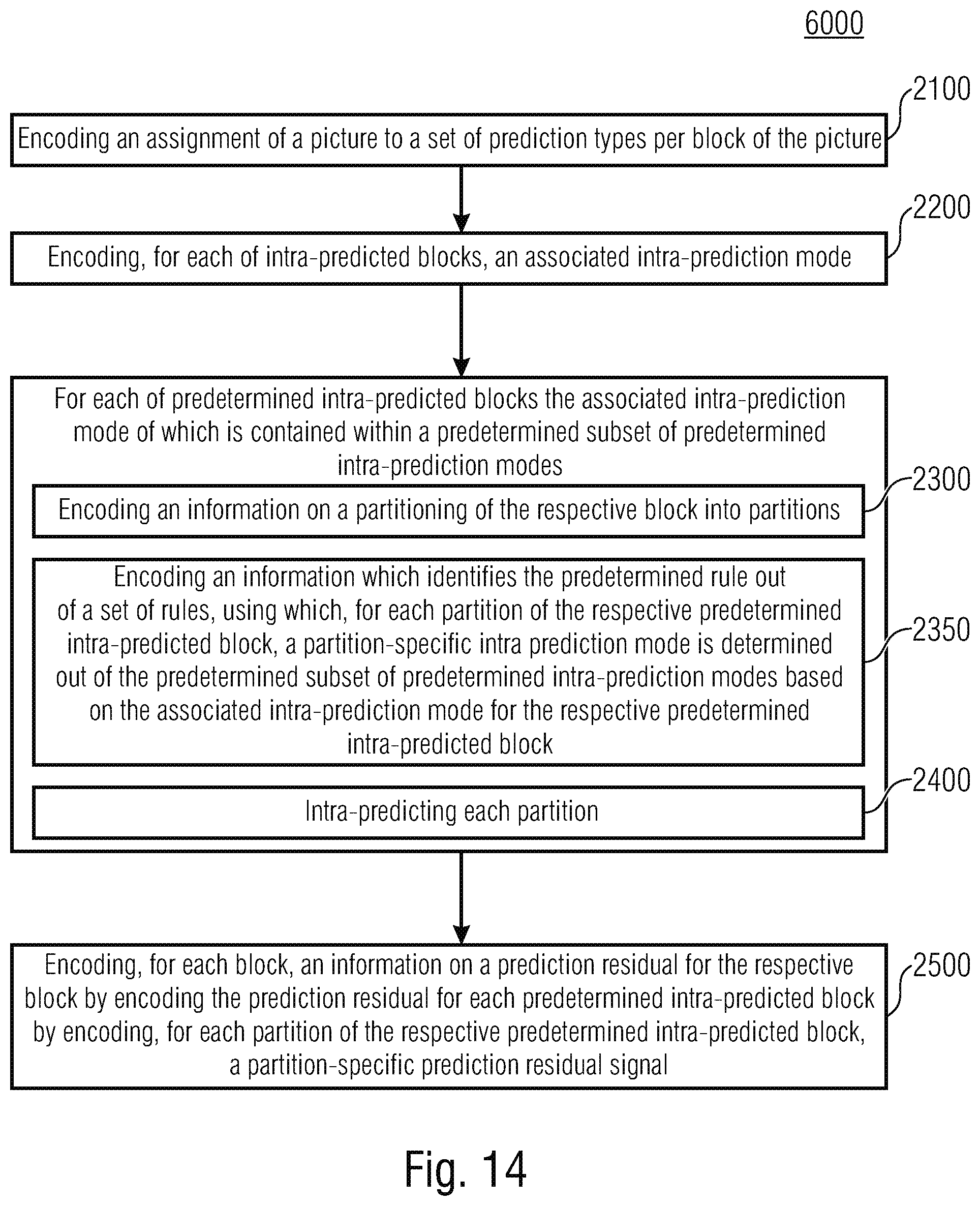 Patent US12108084 Figure 14 – Decoder, encoder and methods comprising a coding for intra subpartitions