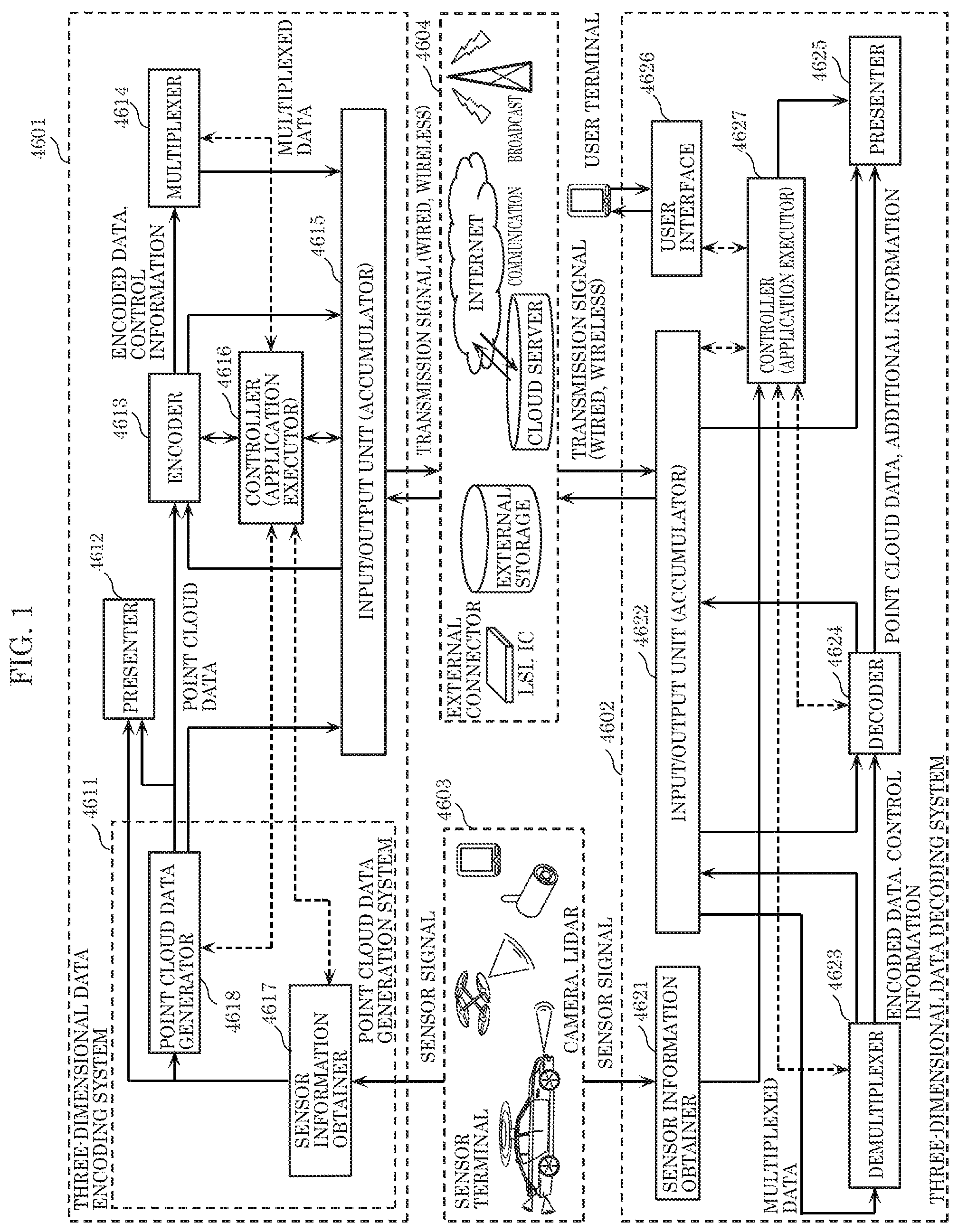 Patent US12108085 — Three-dimensional data encoding method, three-dimensional data decoding method, three-dimensional data encoding device, and three-dimensional data decoding device — Figure 1