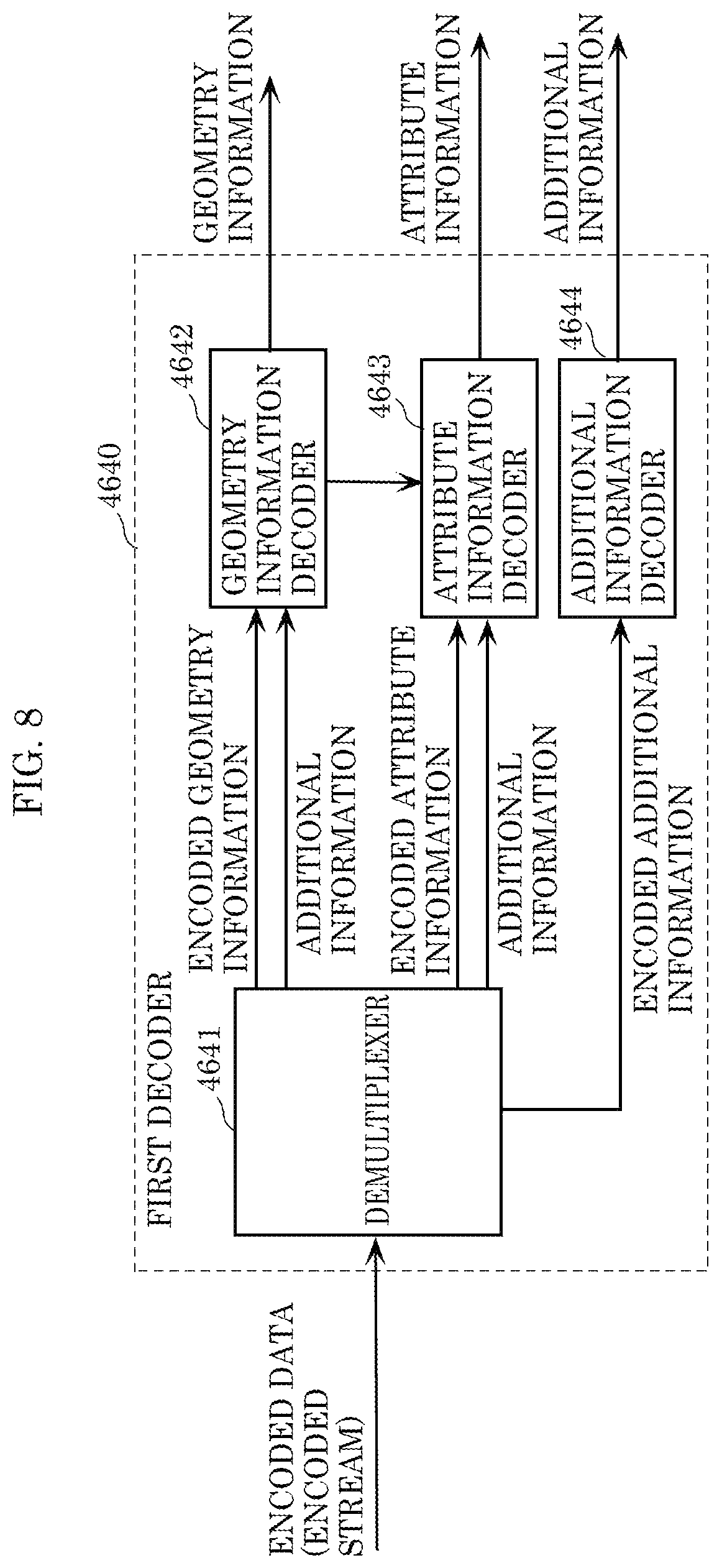 Patent US12108085 Figure 7 – Three-dimensional data encoding method, three-dimensional data decoding method, three-dimensional data encoding device, and three-dimensional data decoding device