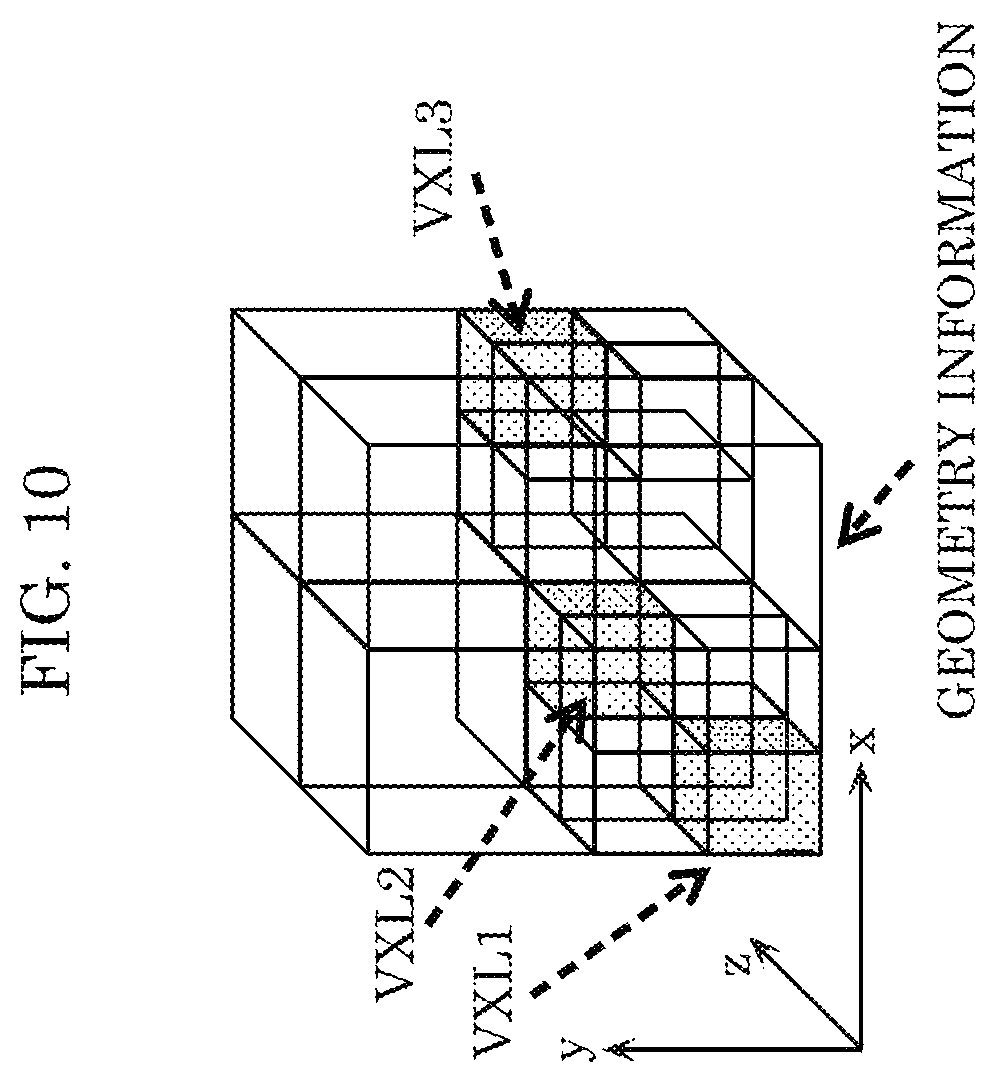 Patent US12108085 Figure 9 – Three-dimensional data encoding method, three-dimensional data decoding method, three-dimensional data encoding device, and three-dimensional data decoding device