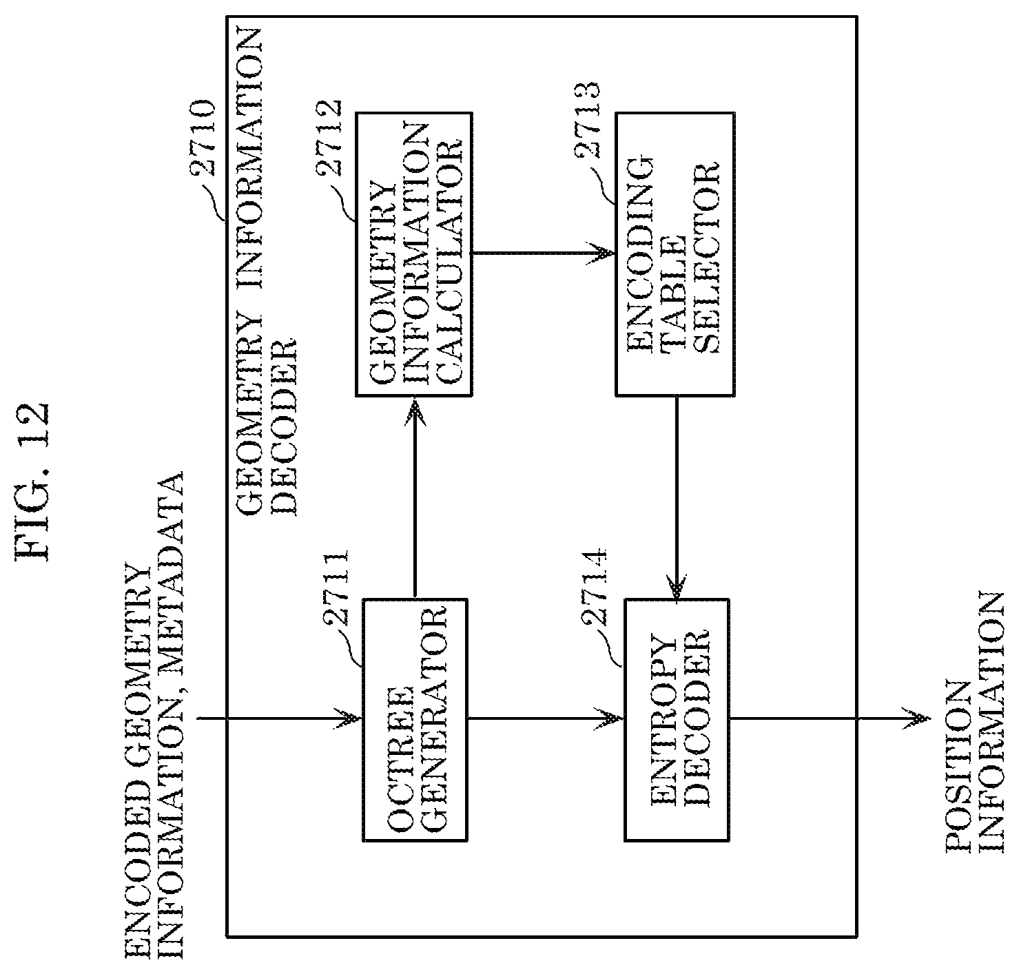 Patent US12108085 Figure 11 – Three-dimensional data encoding method, three-dimensional data decoding method, three-dimensional data encoding device, and three-dimensional data decoding device