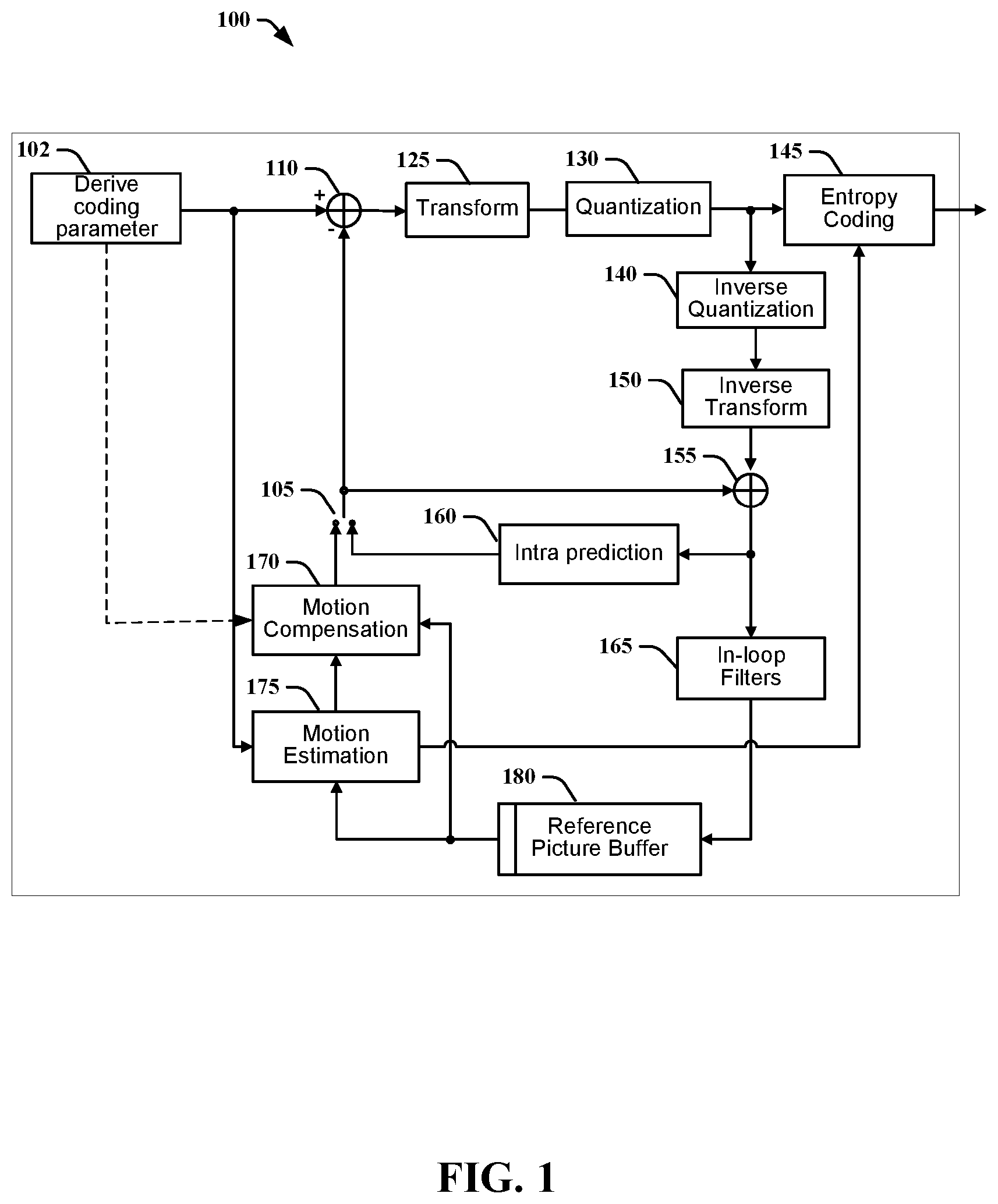 Patent US12108087 Figure 1 – Inter-prediction parameter derviation for video encoding and decoding