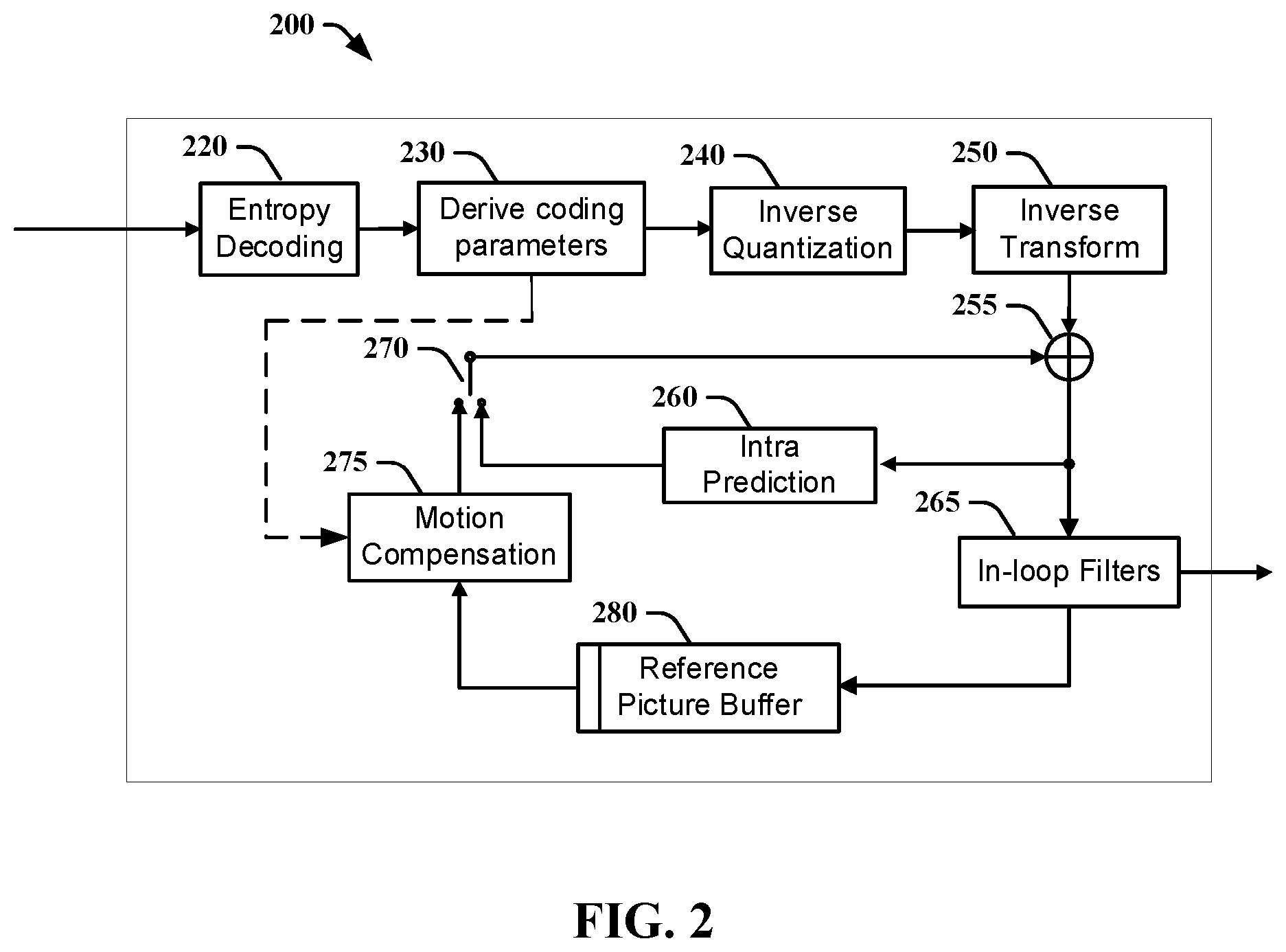 Patent US12108087 Figure 2 – Inter-prediction parameter derviation for video encoding and decoding