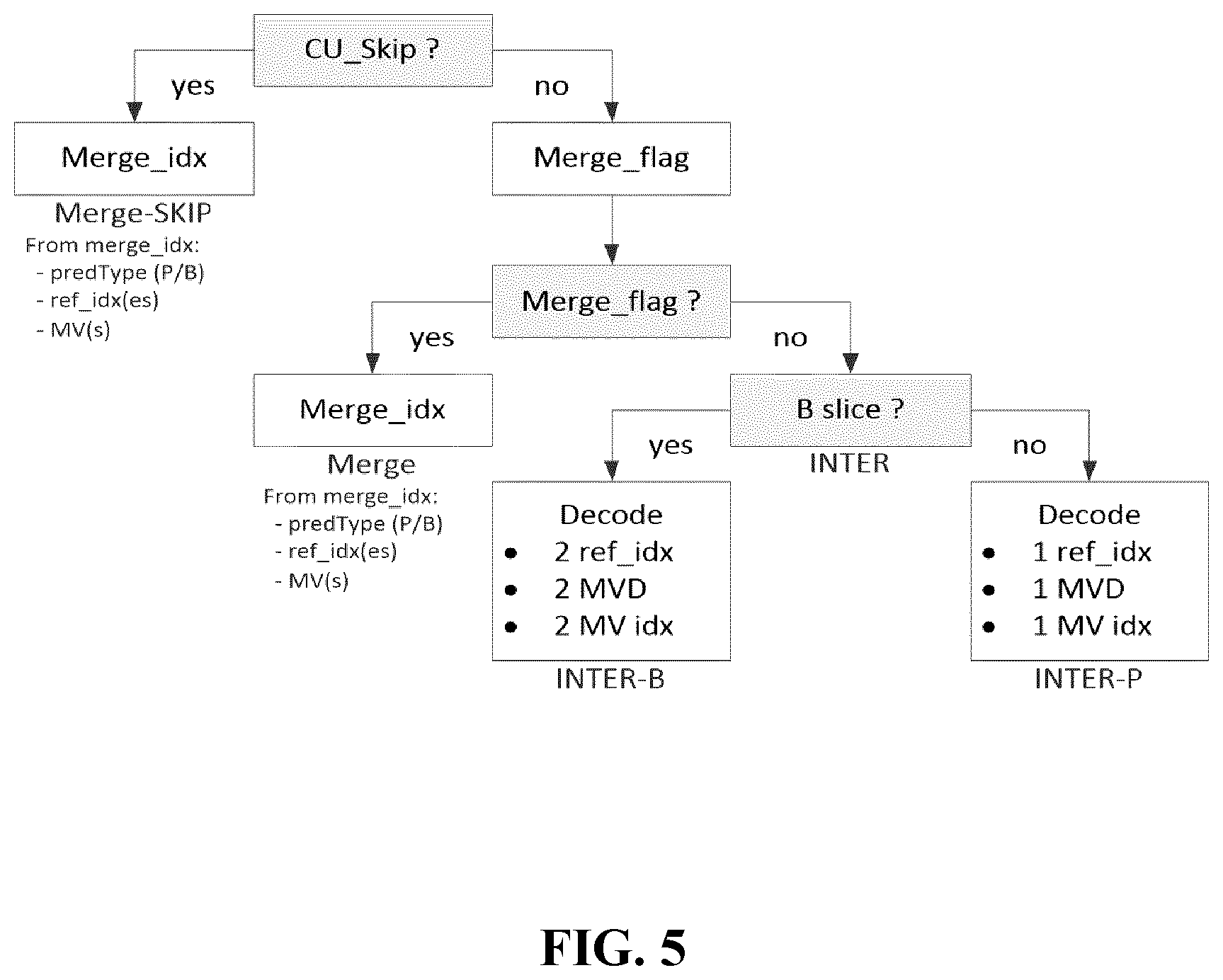 Patent US12108087 Figure 5 – Inter-prediction parameter derviation for video encoding and decoding
