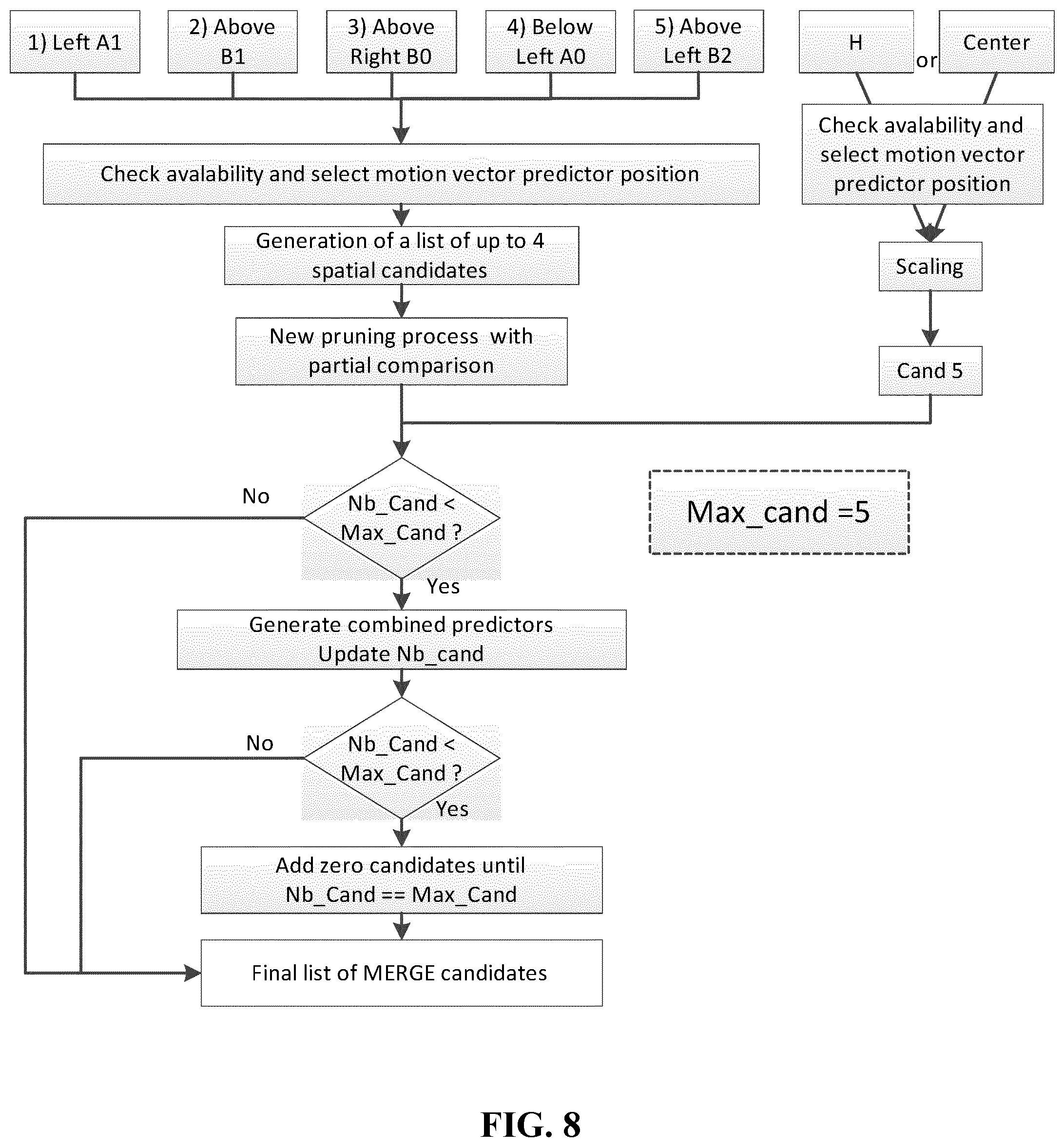 Patent US12108087 Figure 8 – Inter-prediction parameter derviation for video encoding and decoding