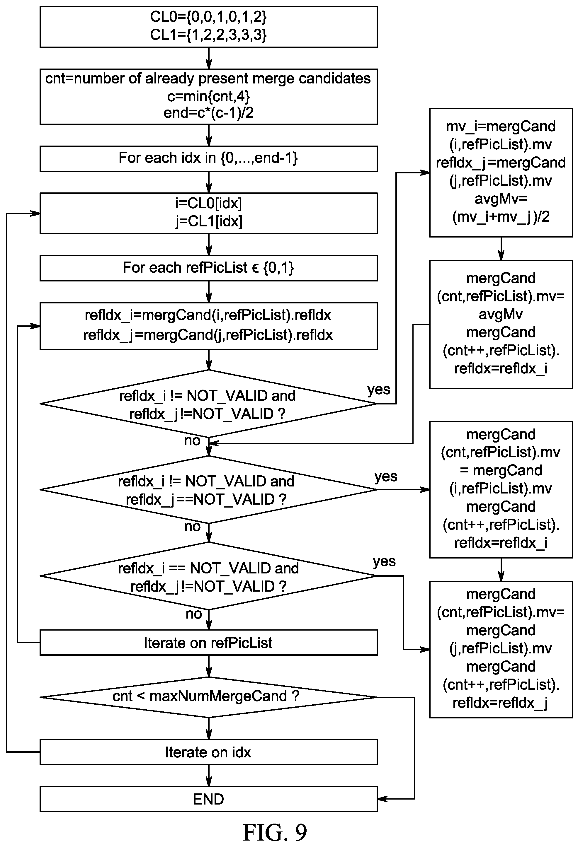 Patent US12108087 Figure 9 – Inter-prediction parameter derviation for video encoding and decoding