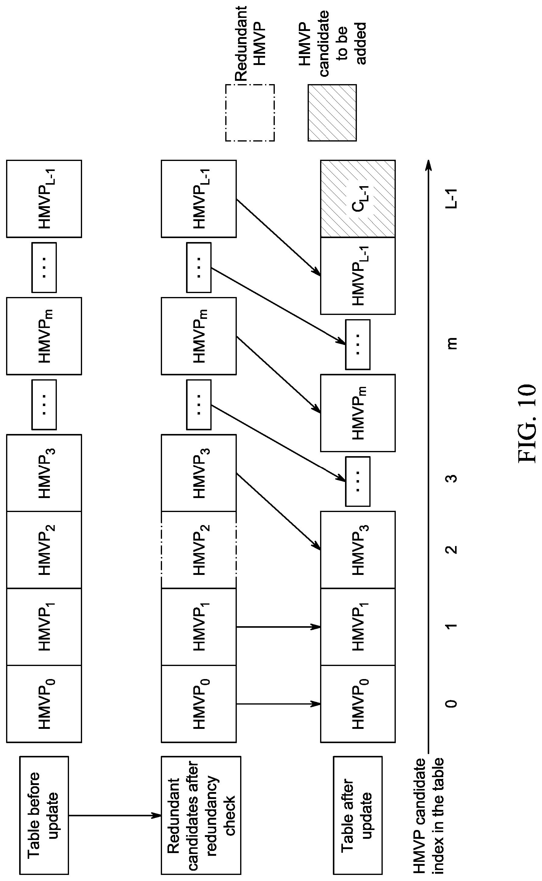 Patent US12108087 Figure 10 – Inter-prediction parameter derviation for video encoding and decoding