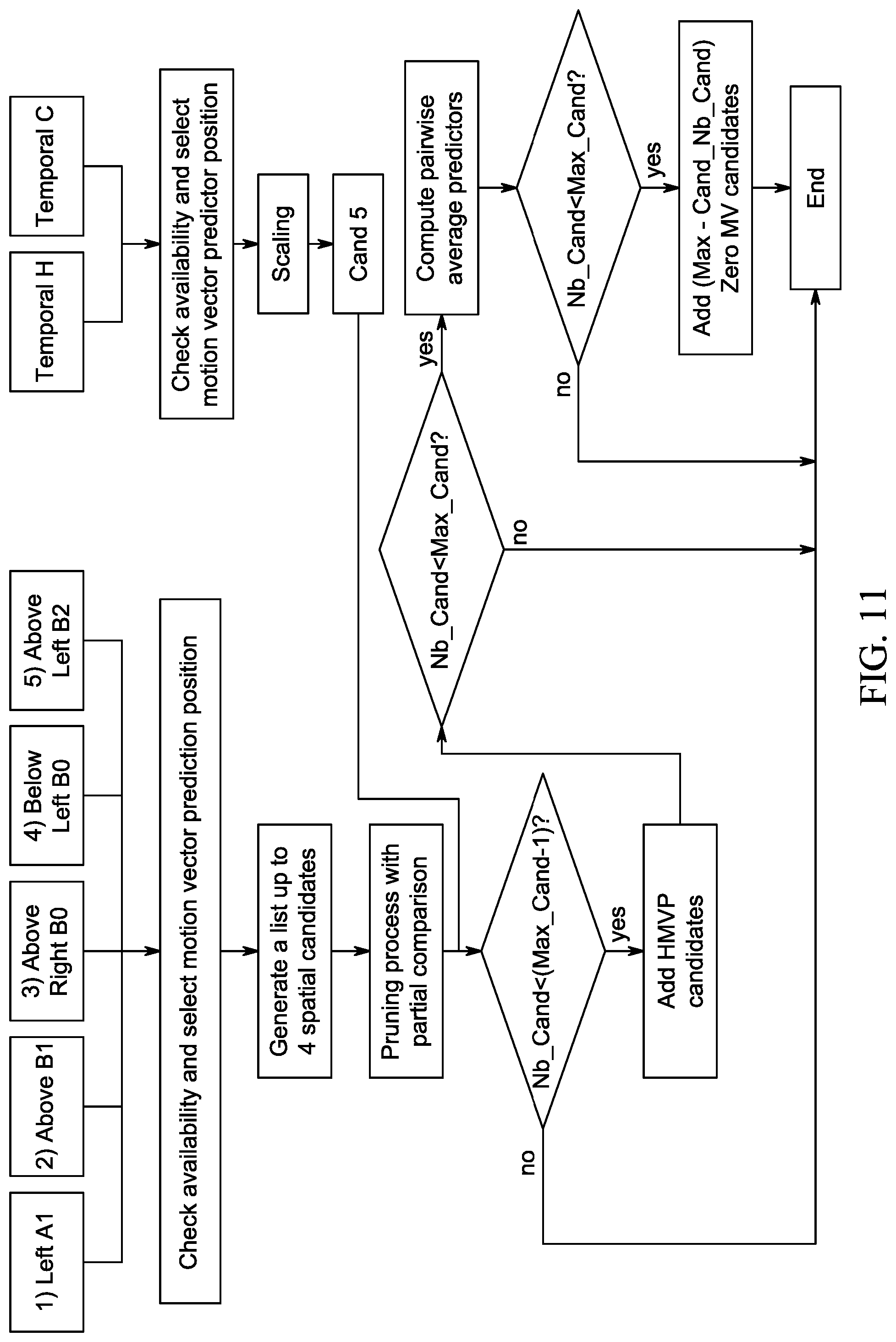 Patent US12108087 Figure 11 – Inter-prediction parameter derviation for video encoding and decoding