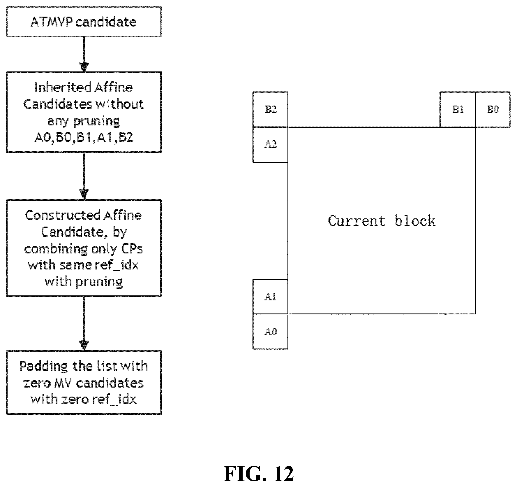 Patent US12108087 Figure 12 – Inter-prediction parameter derviation for video encoding and decoding